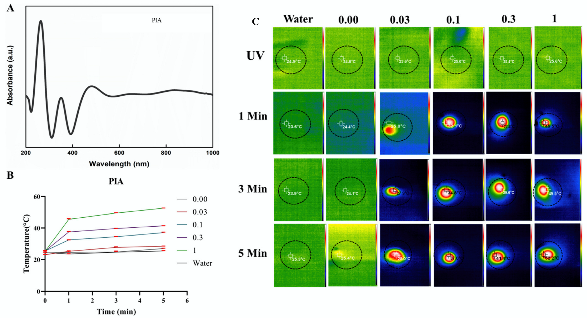 Cancers 14 05043 g003