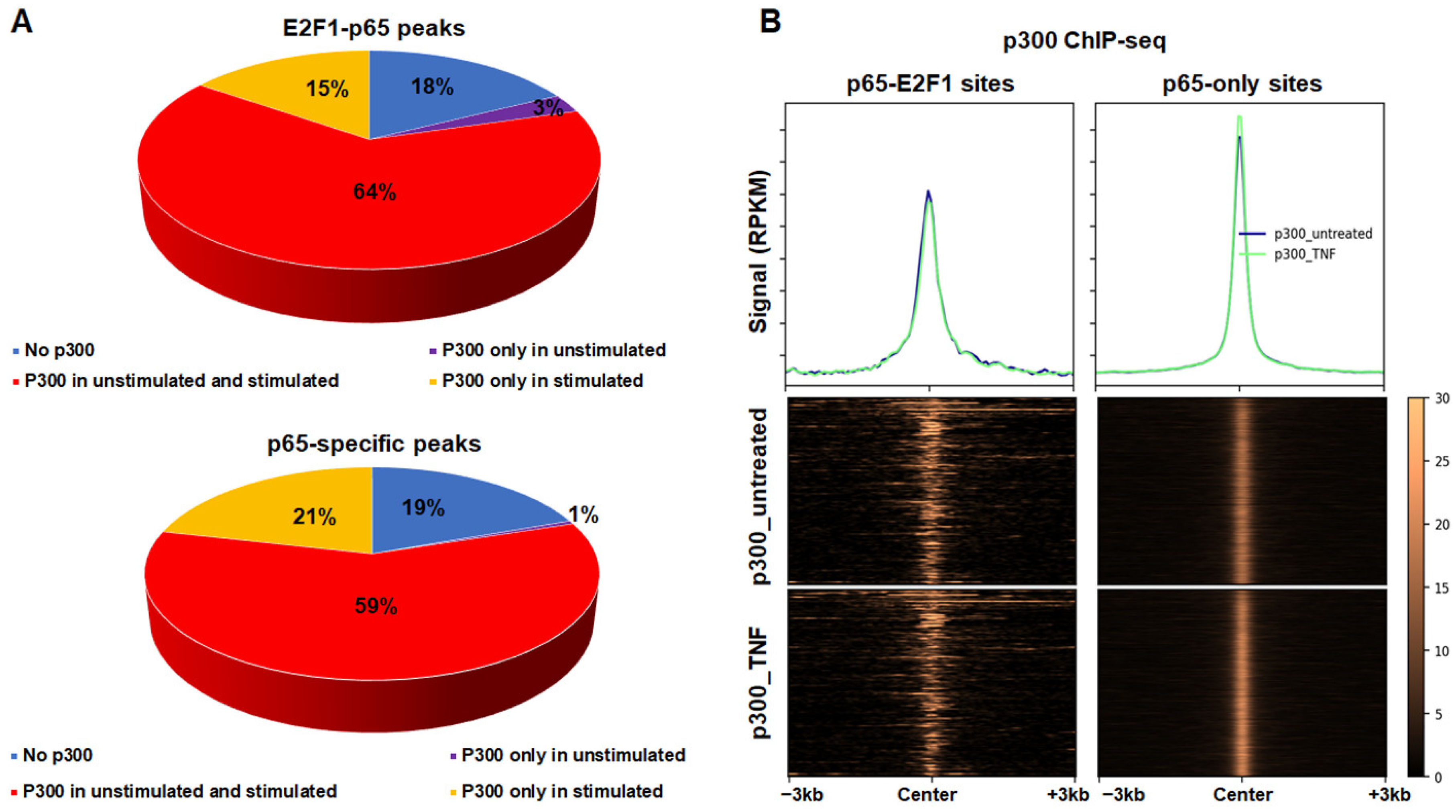 Cancers 14 05047 g003