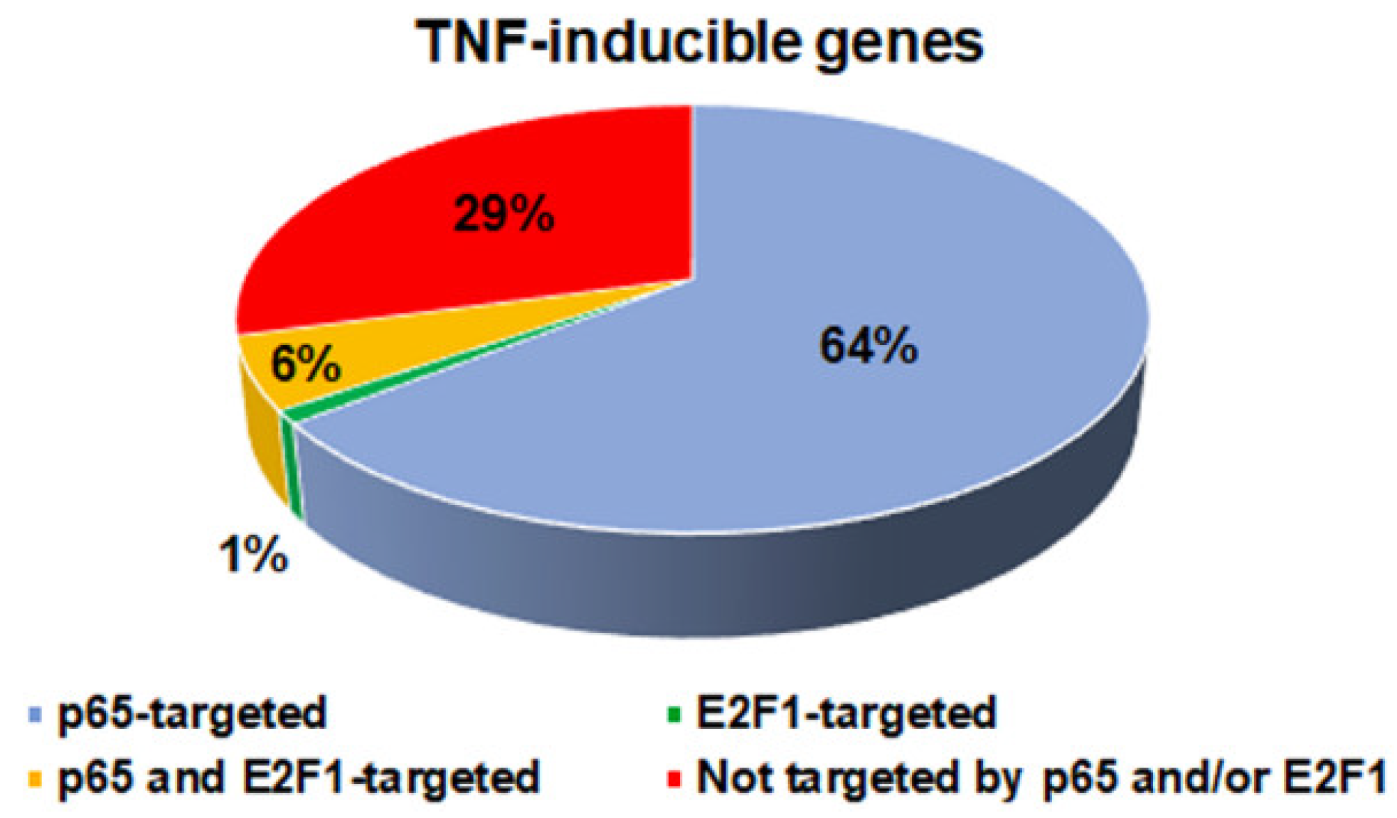 Cancers 14 05047 g004