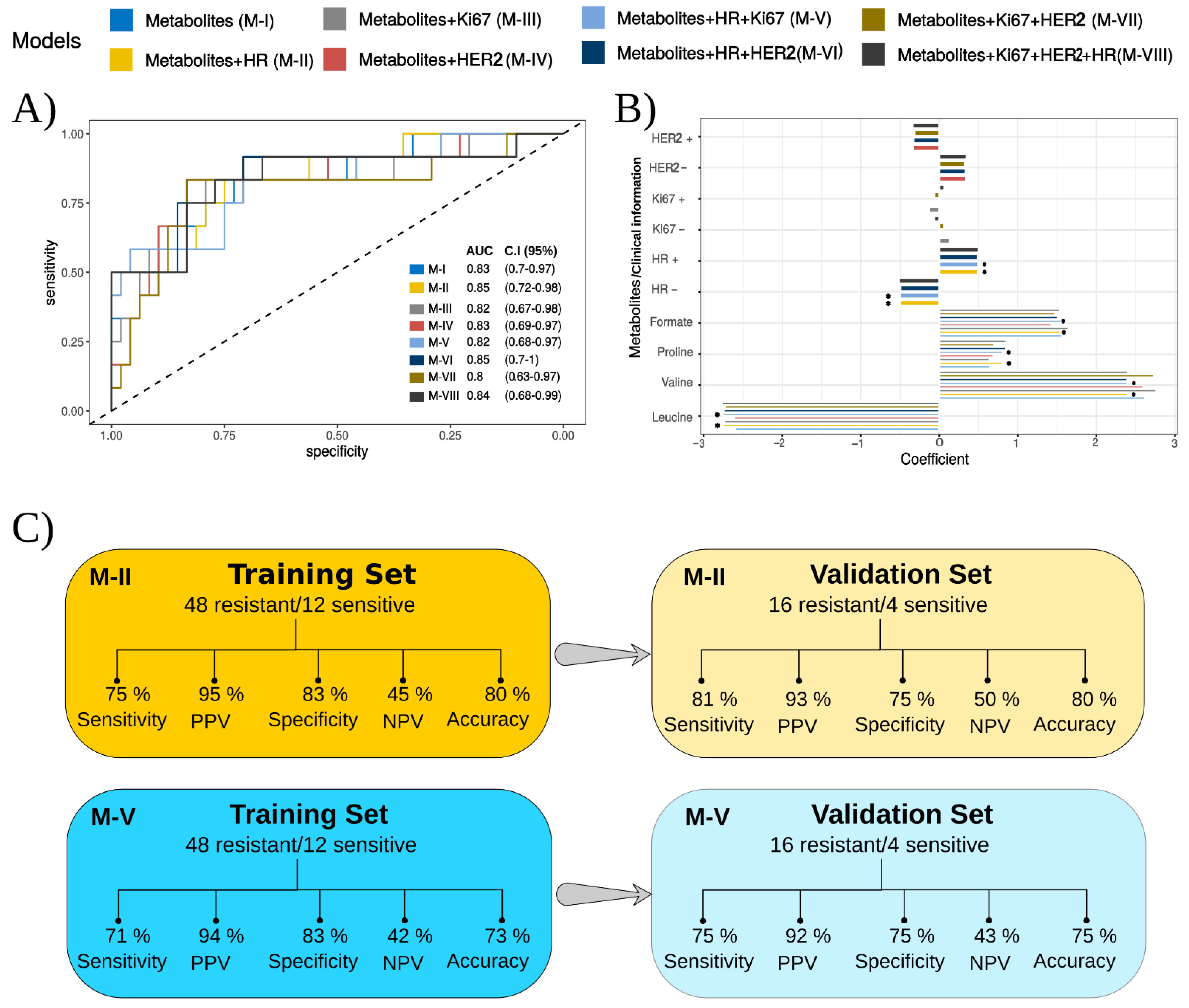 Cancers 14 05055 g003 Cancers 14 05055 g003