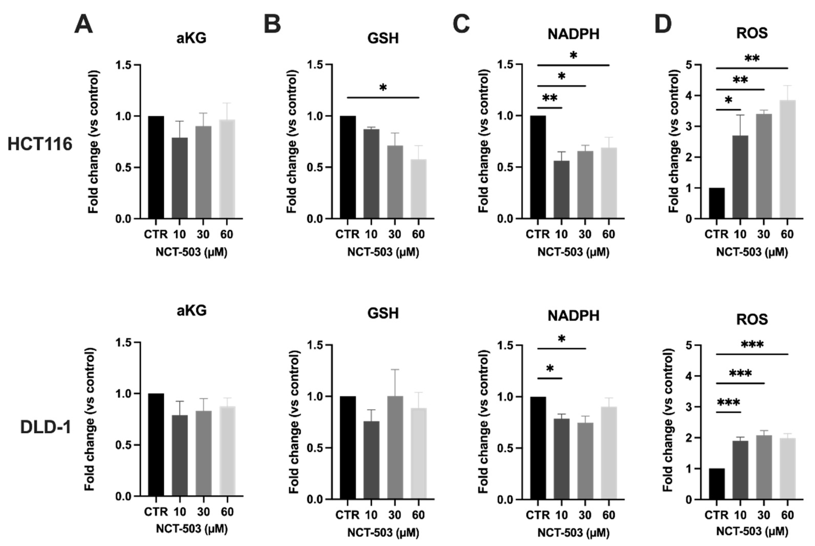 Cancers 14 05060 g003 Cancers 14 05060 g003