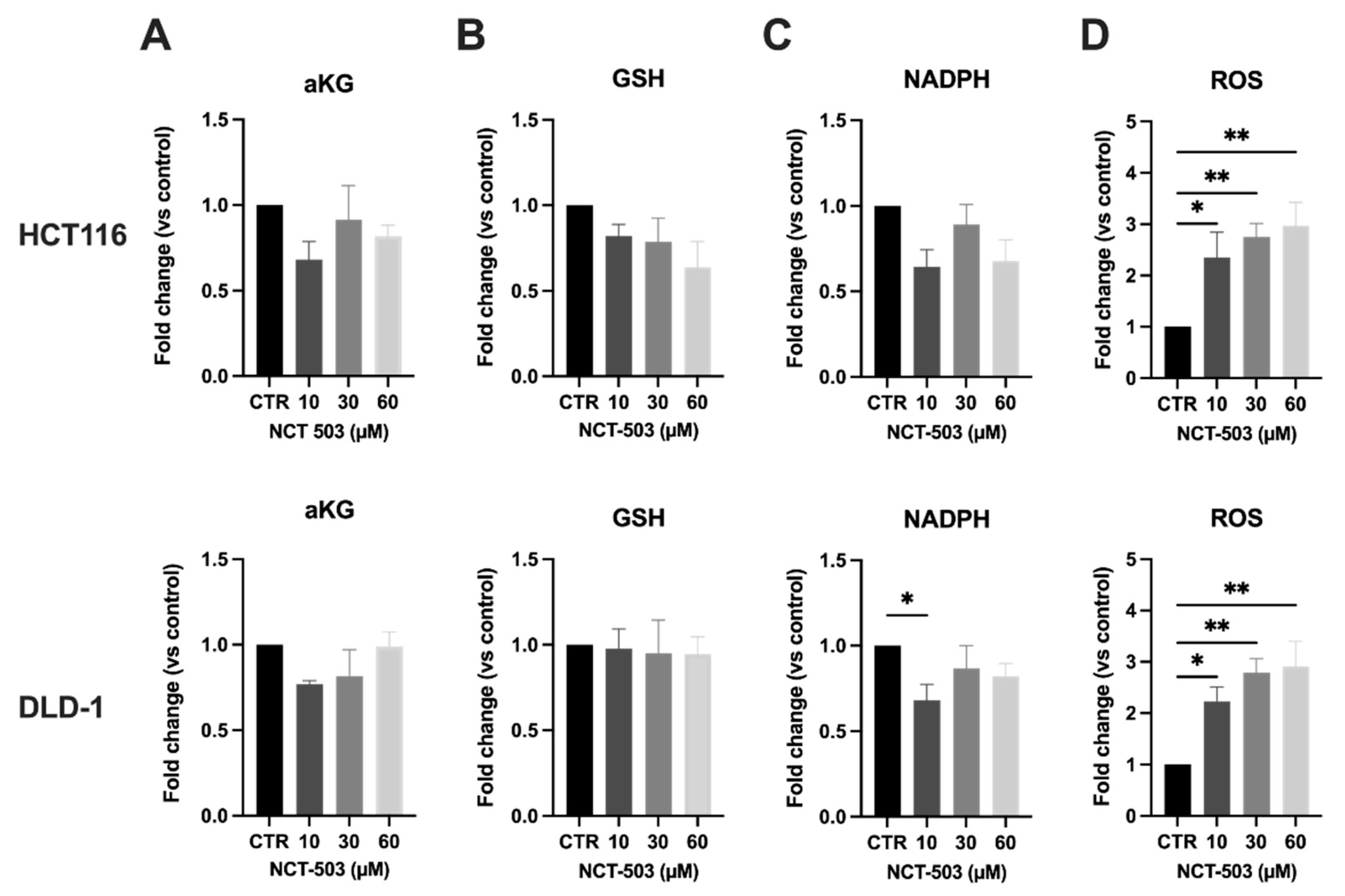 Cancers 14 05060 g005 Cancers 14 05060 g005