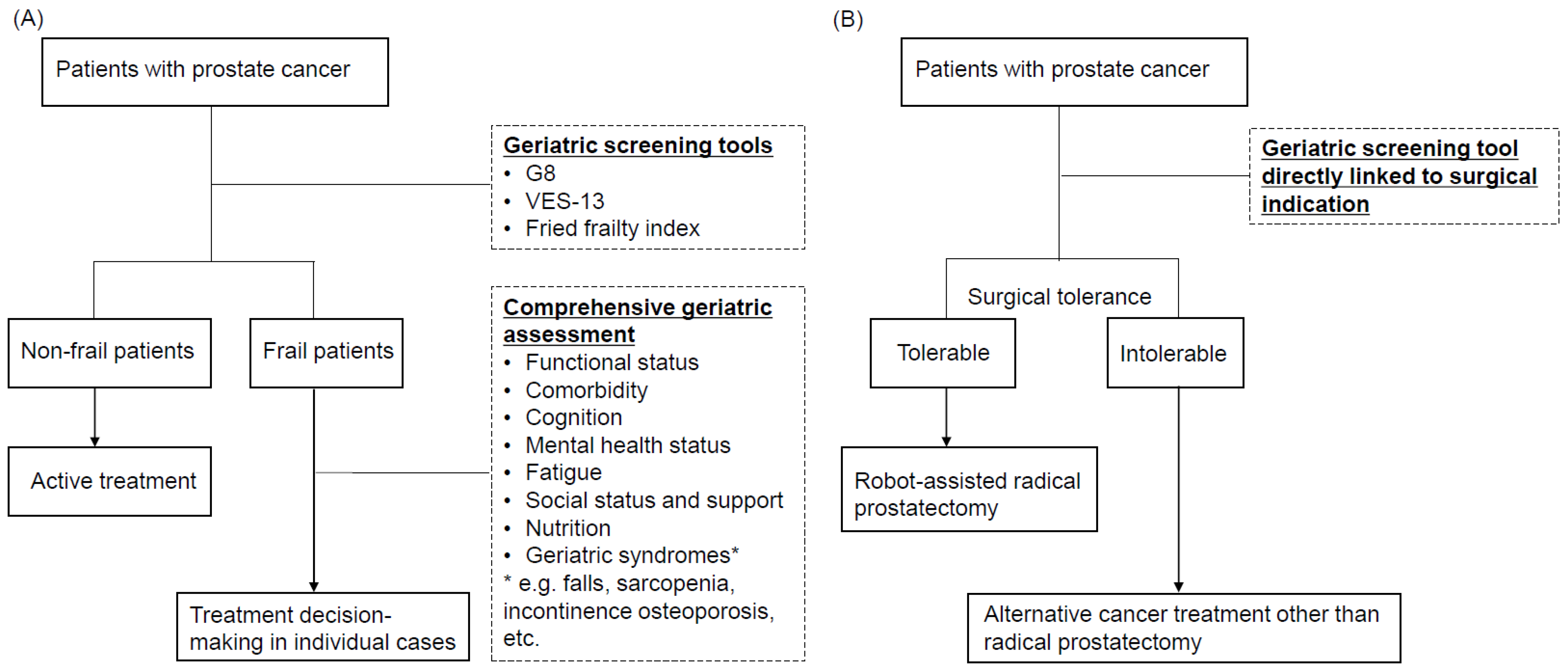 Cancers 14 05061 g001 Cancers 14 05061 g001