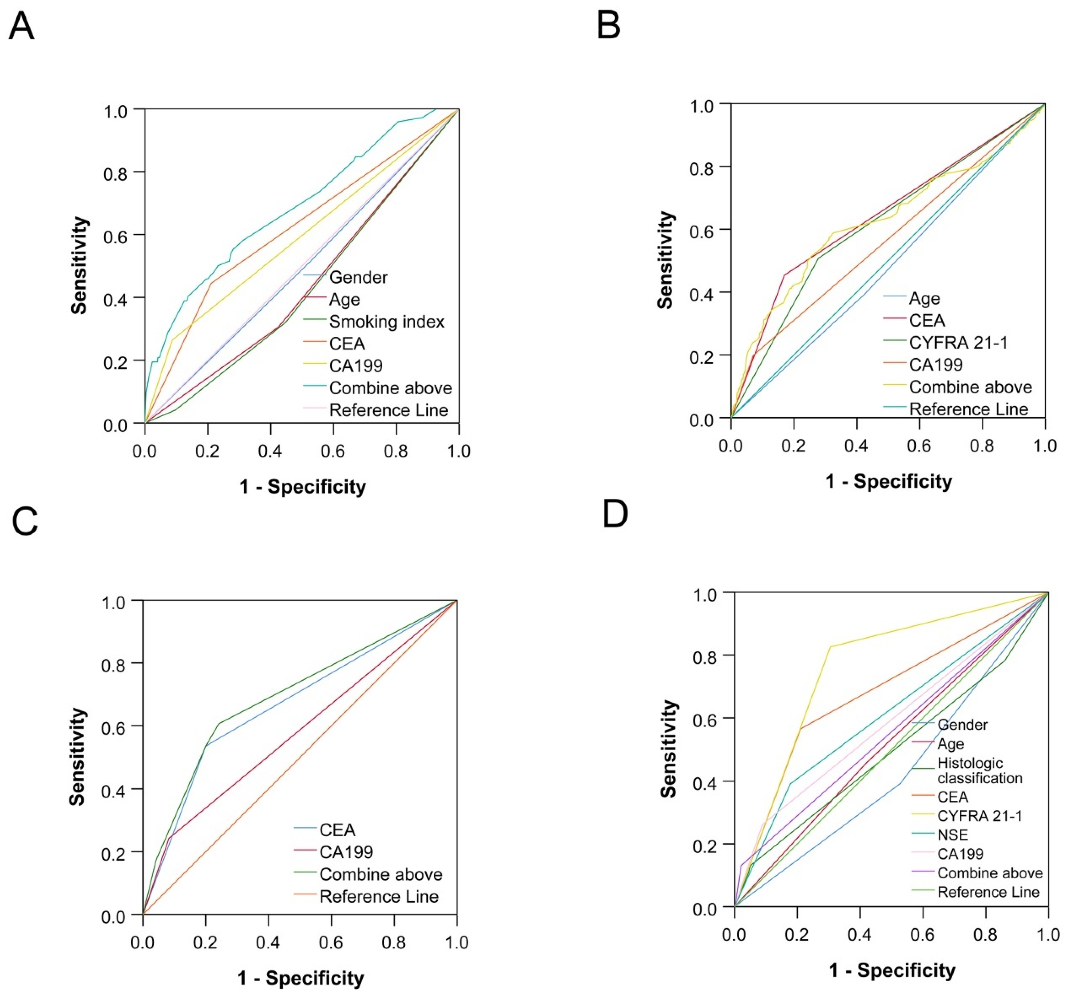 Cancers 14 05064 g001 Cancers 14 05064 g001