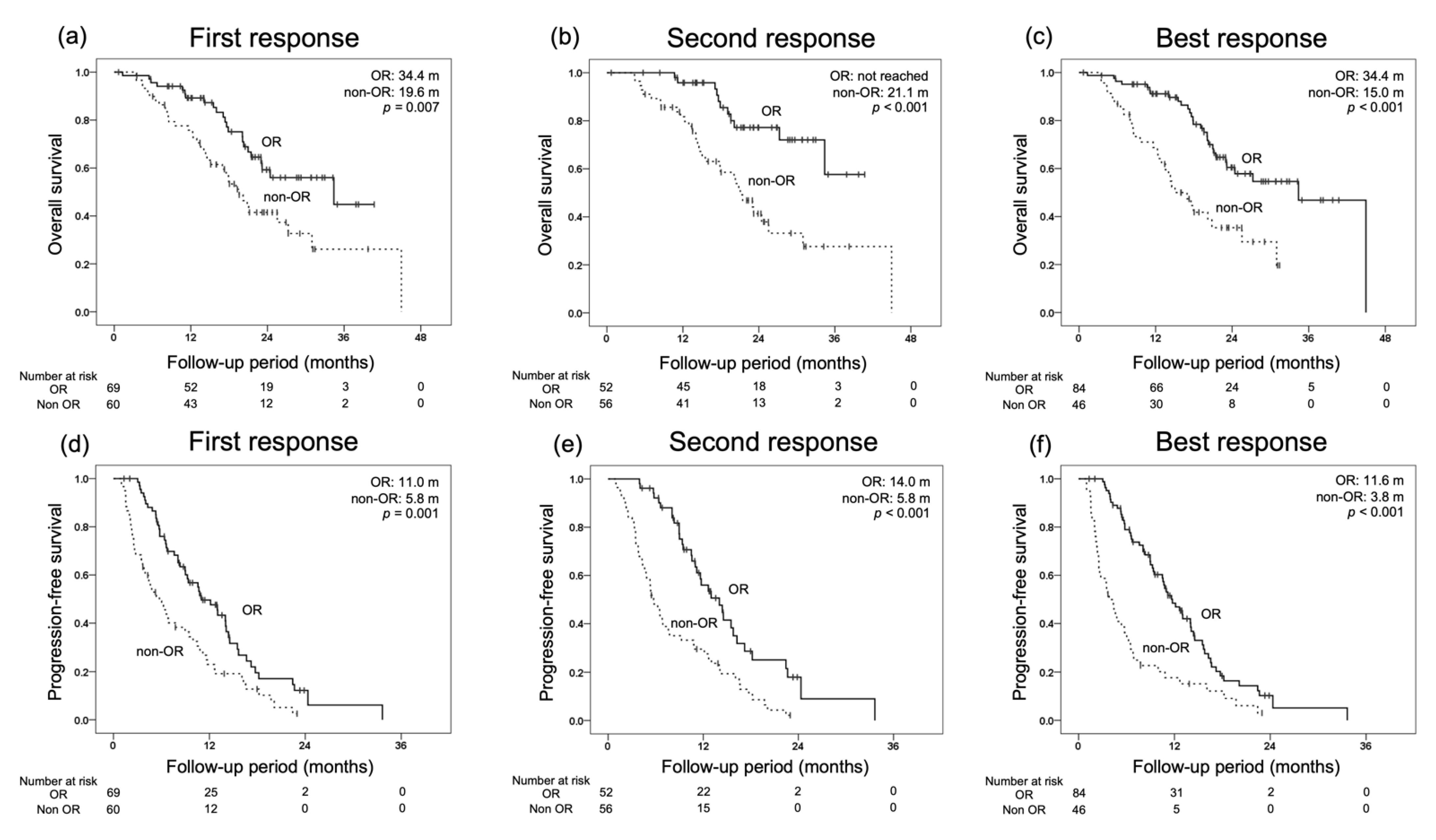 Cancers 14 05066 g002