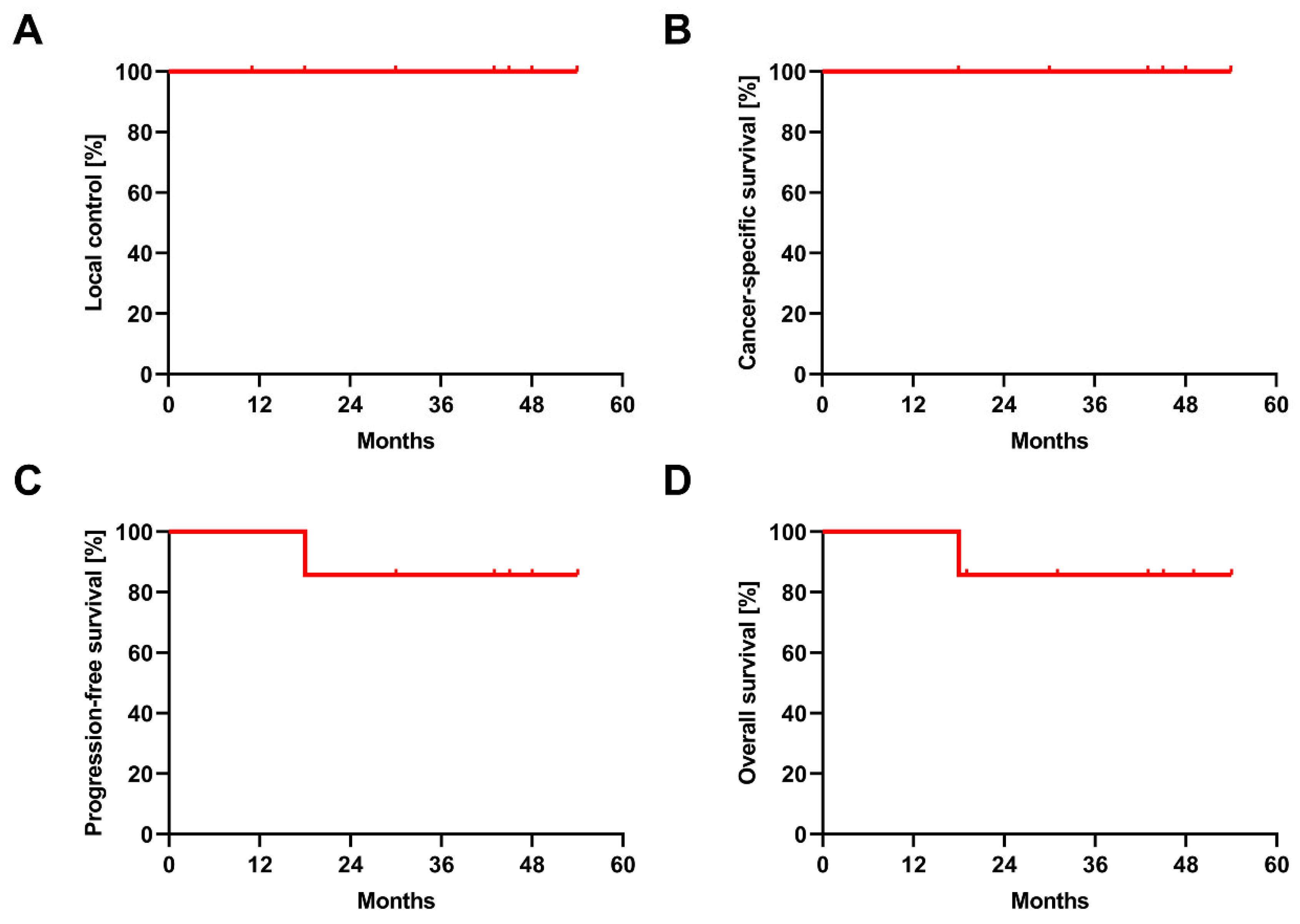 Cancers 14 05069 g002 Cancers 14 05069 g002