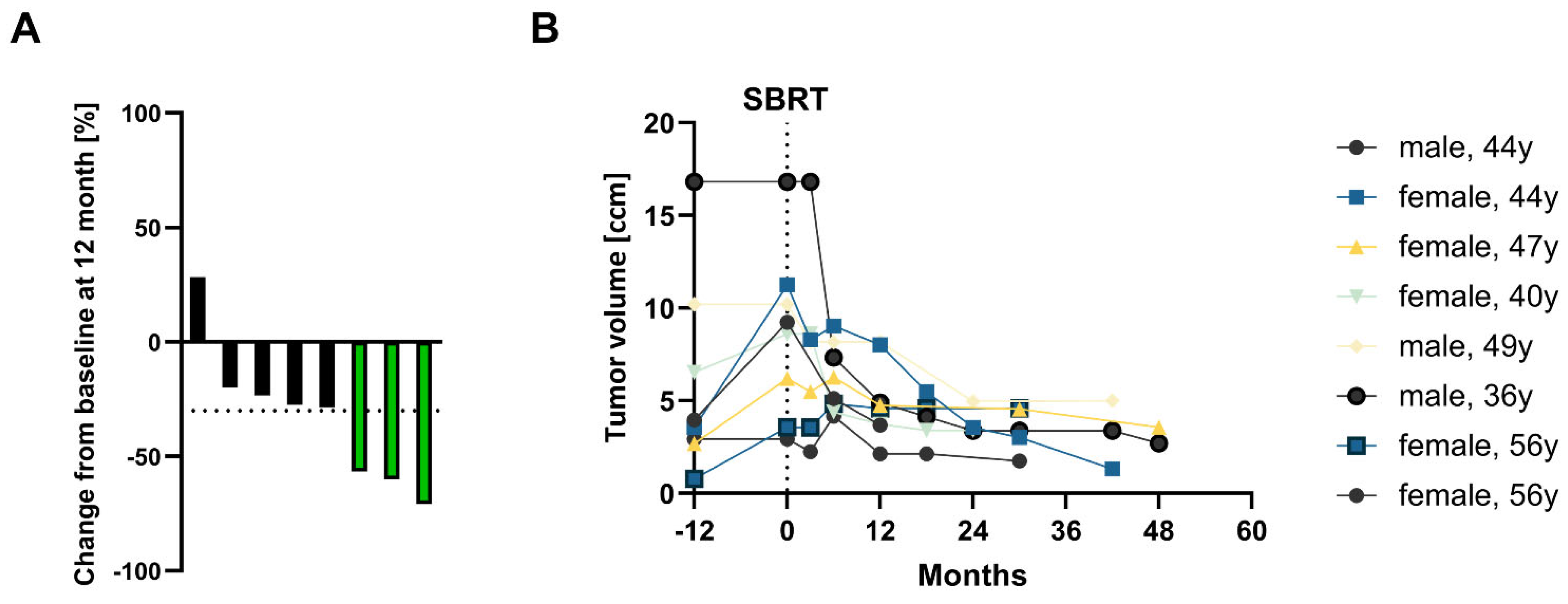 Cancers 14 05069 g003 Cancers 14 05069 g003