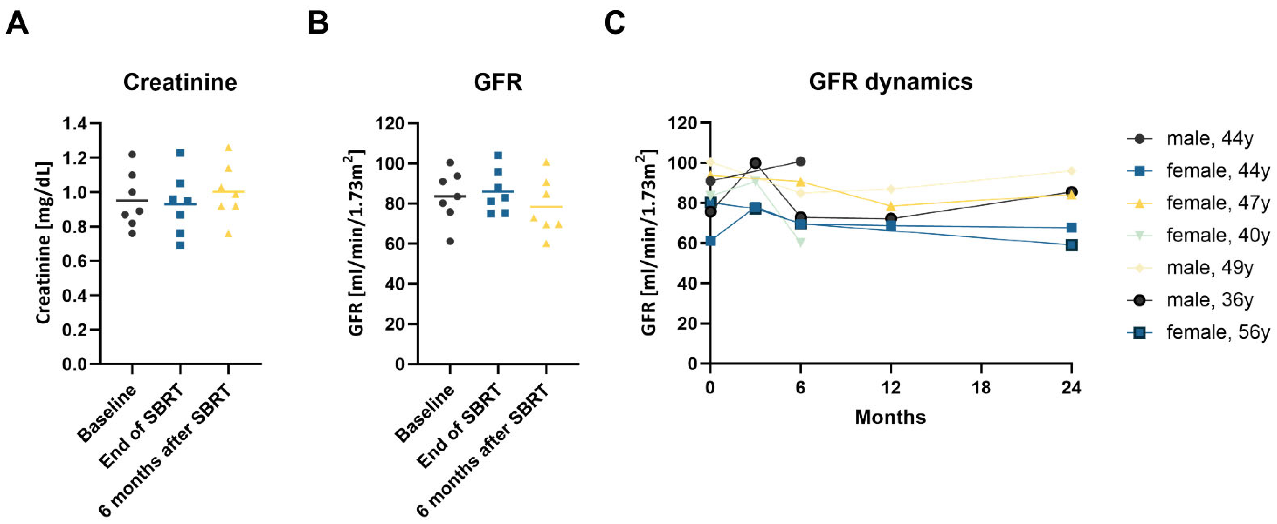 Cancers 14 05069 g004 Cancers 14 05069 g004