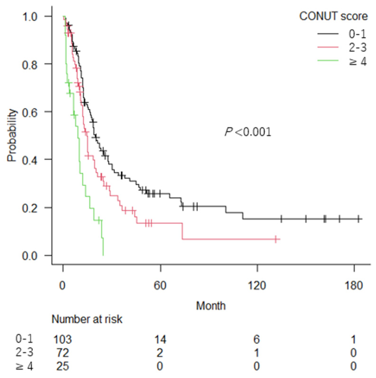 Cancers 14 05075 g001 Cancers 14 05075 g001