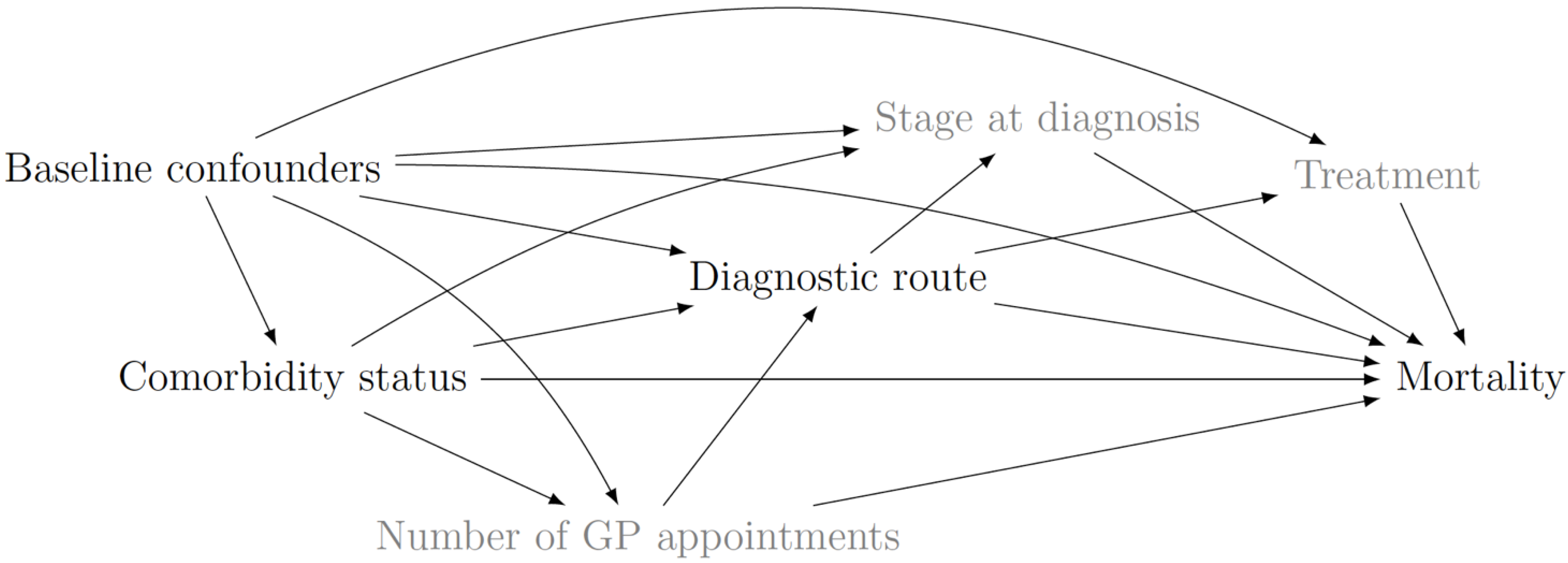 Cancers 14 05082 g001 Cancers 14 05082 g001