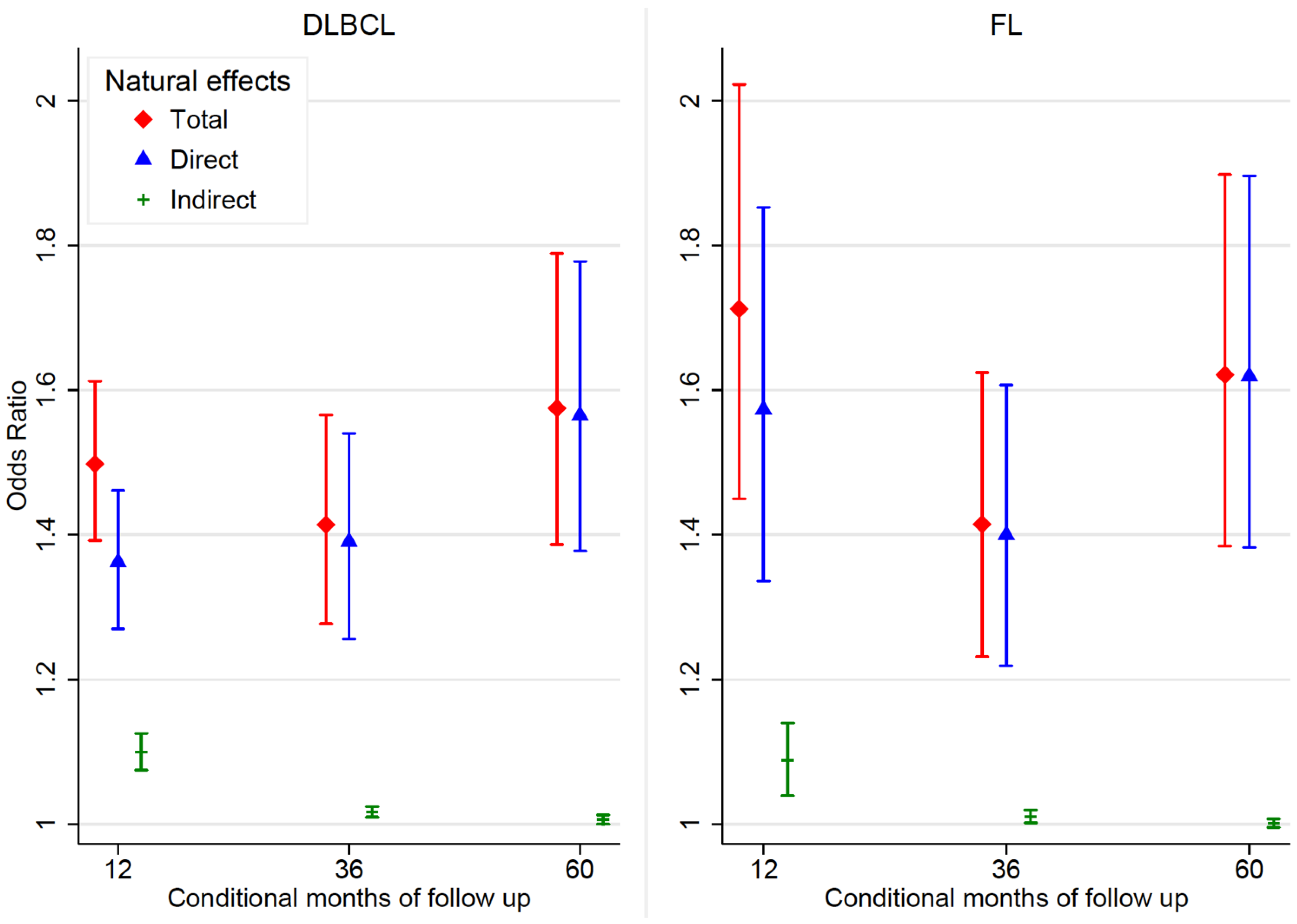 Cancers 14 05082 g004 Cancers 14 05082 g004