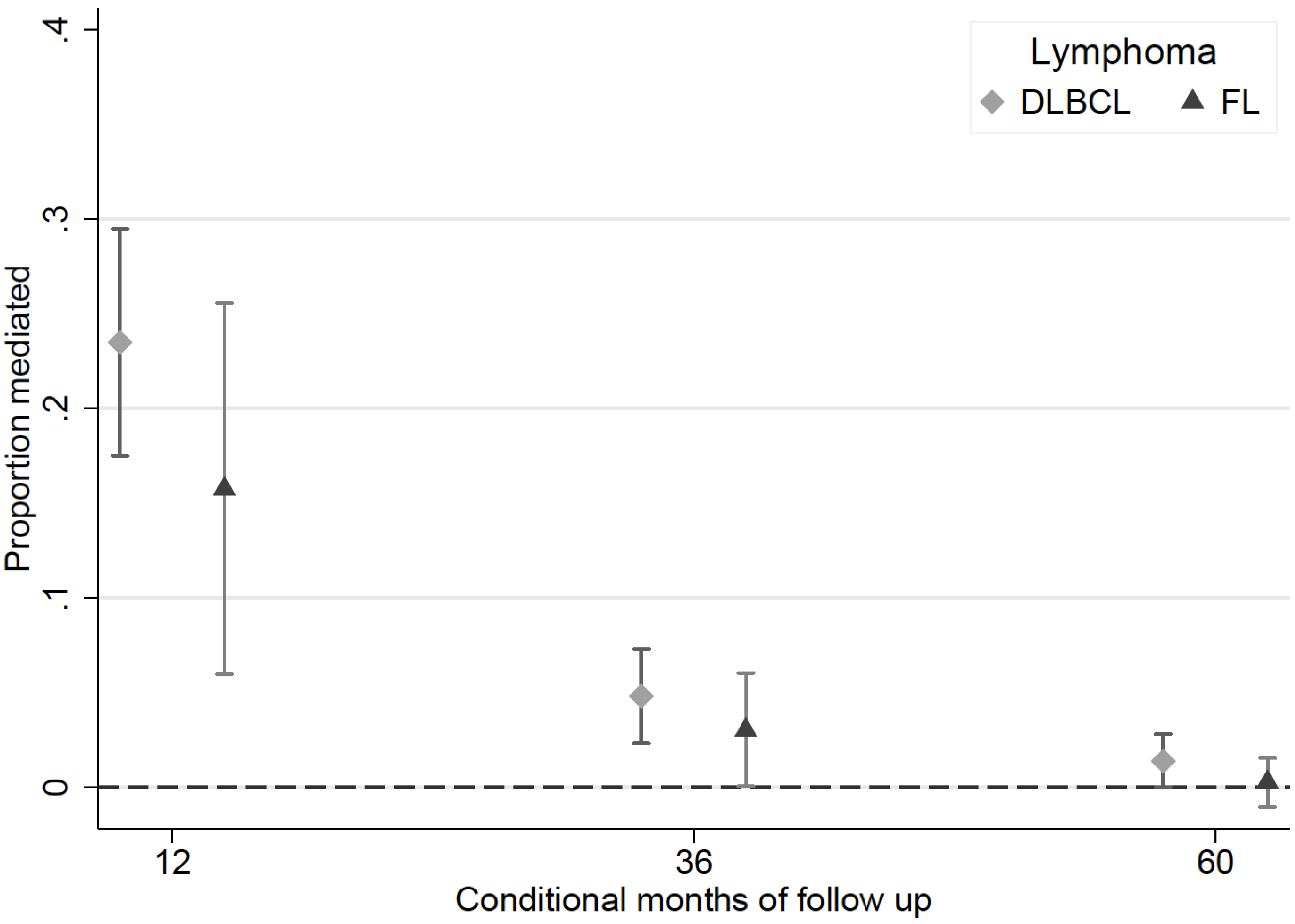 Cancers 14 05082 g005 Cancers 14 05082 g005