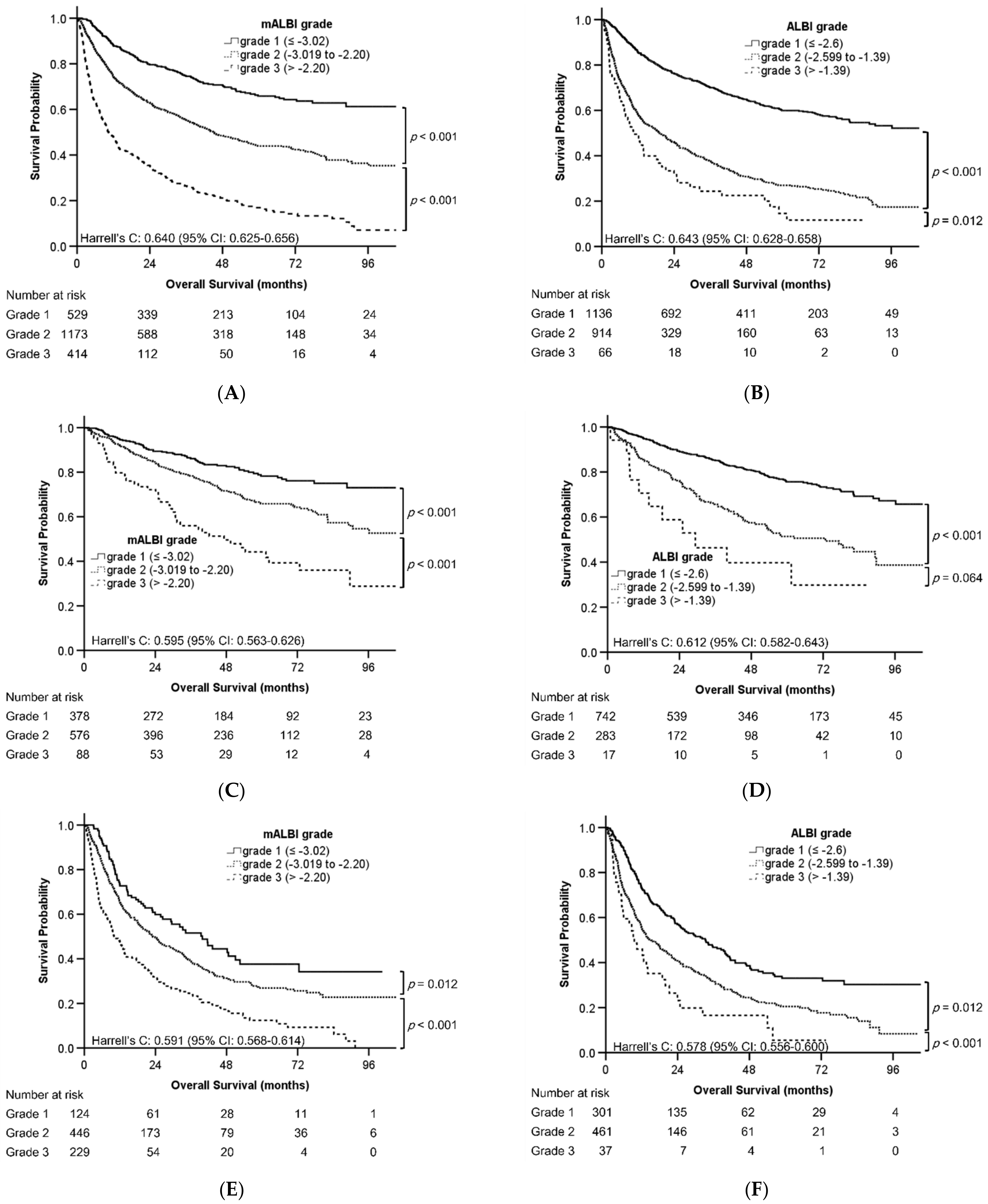 Cancers 14 05083 g002