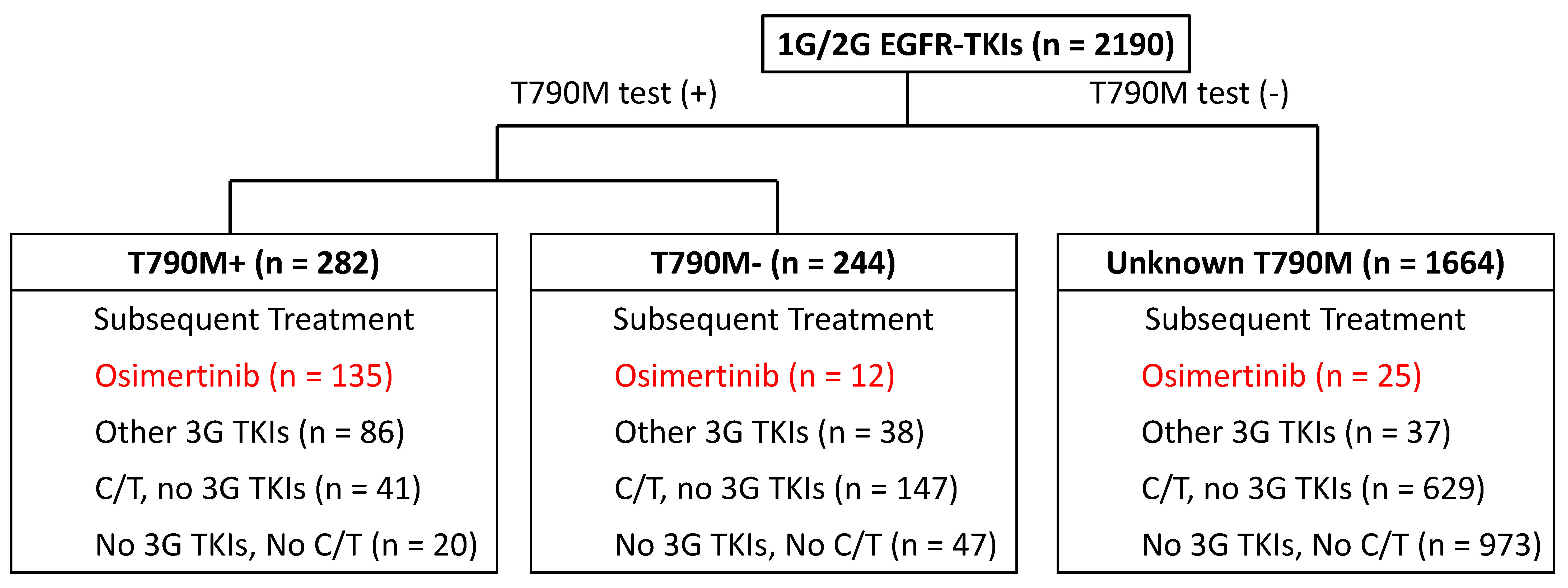 Cancers 14 05095 g001 Cancers 14 05095 g001