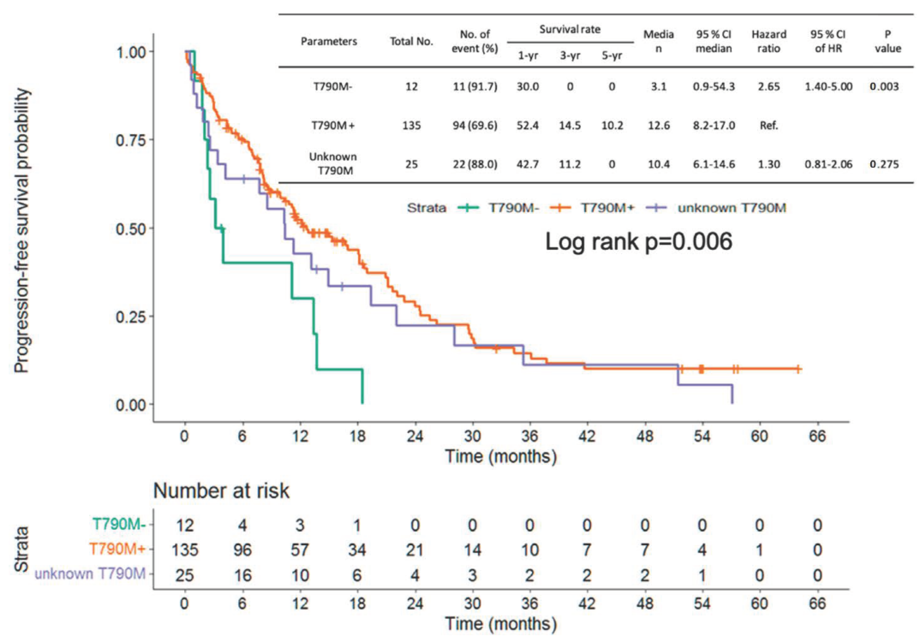 Cancers 14 05095 g004 Cancers 14 05095 g004