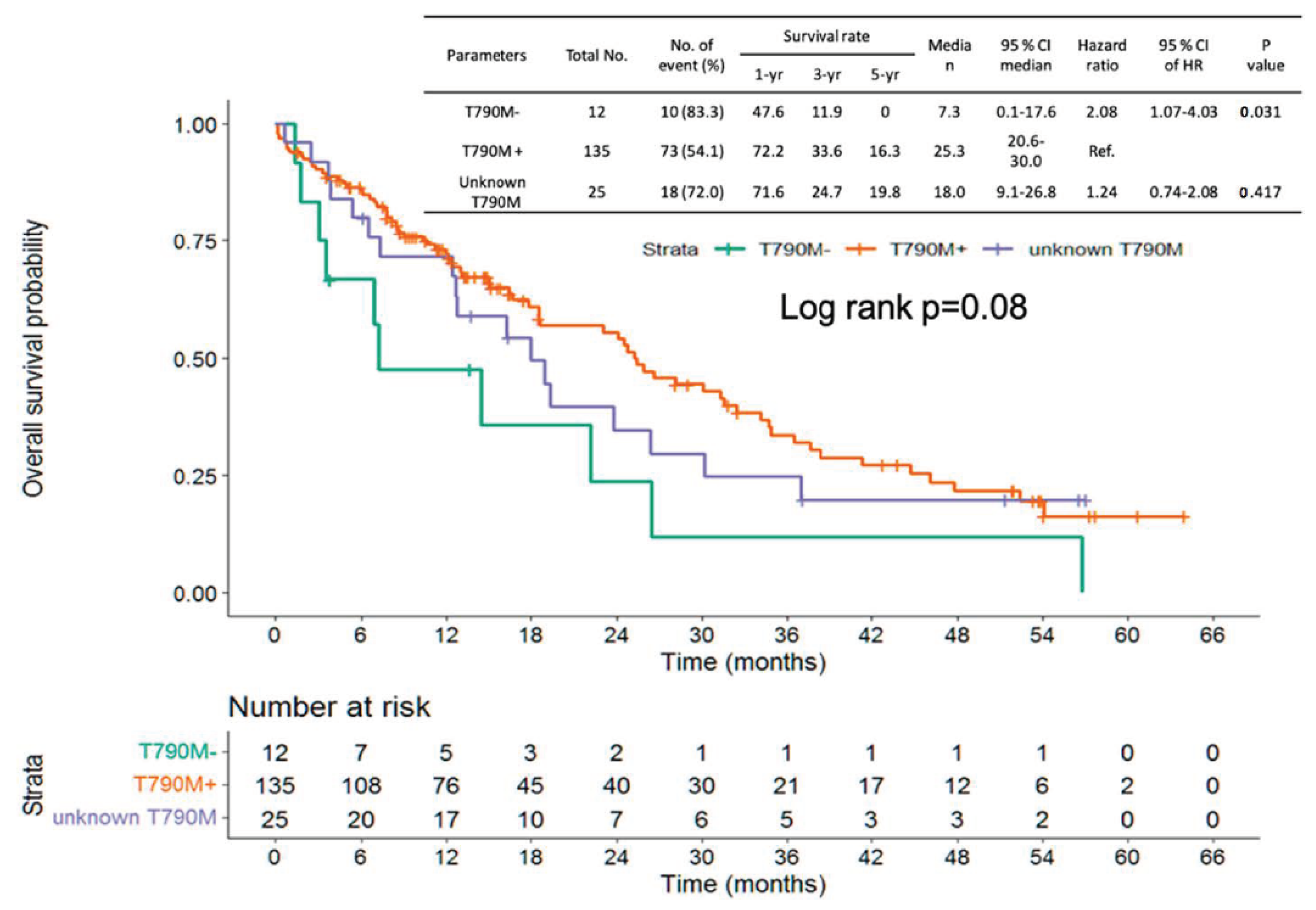 Cancers 14 05095 g006 Cancers 14 05095 g006