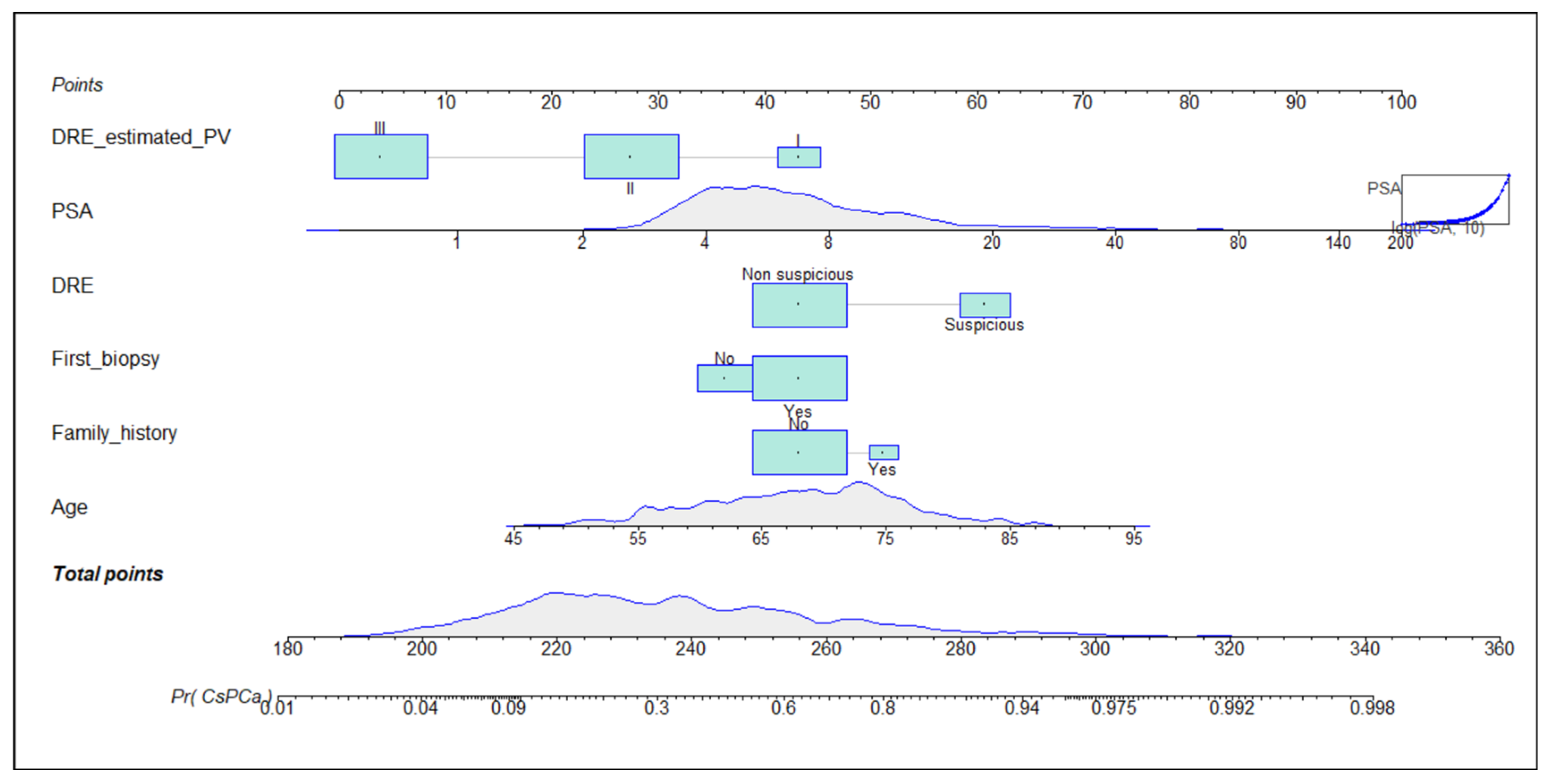 Cancers 14 05100 g001 Cancers 14 05100 g001