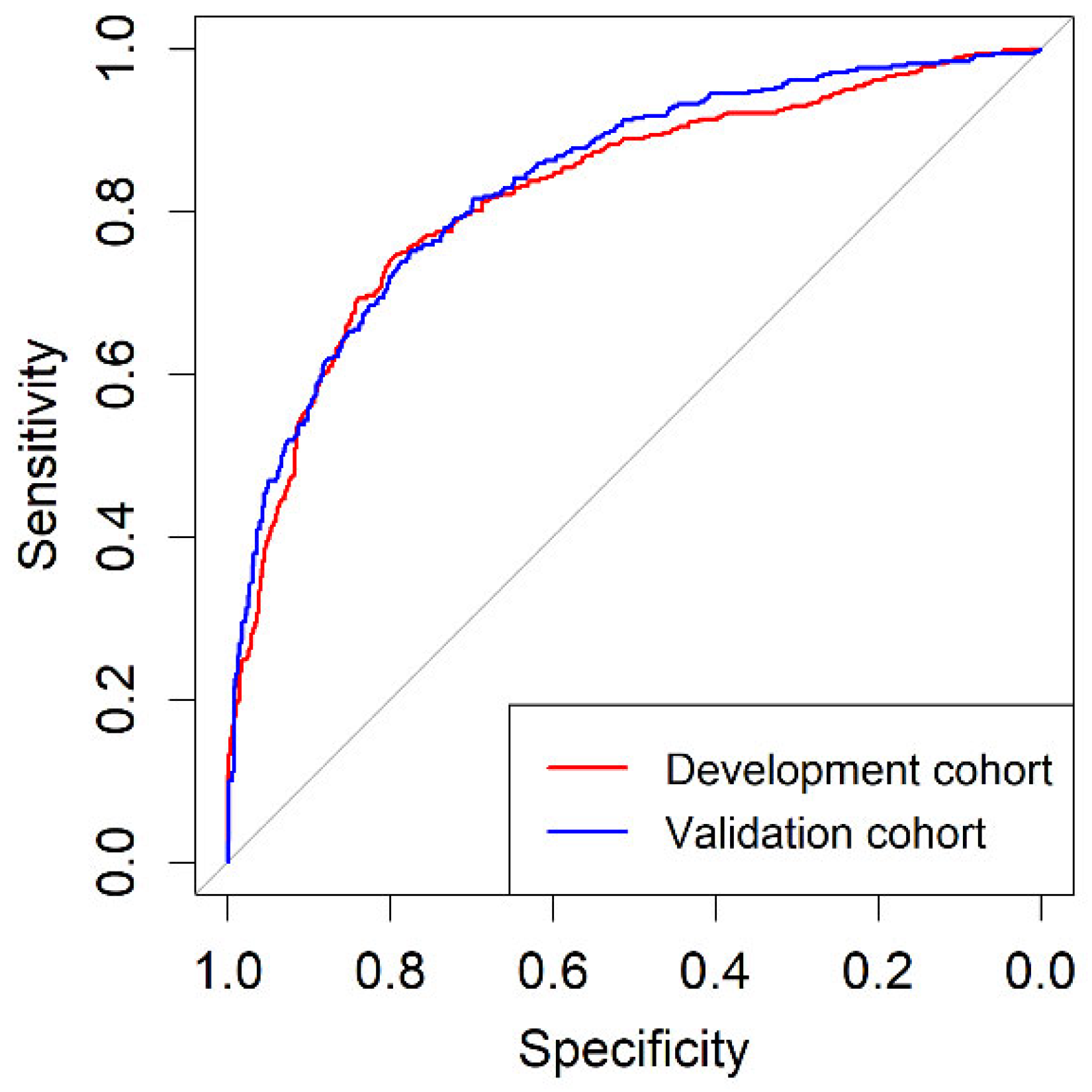 Cancers 14 05100 g003 Cancers 14 05100 g003