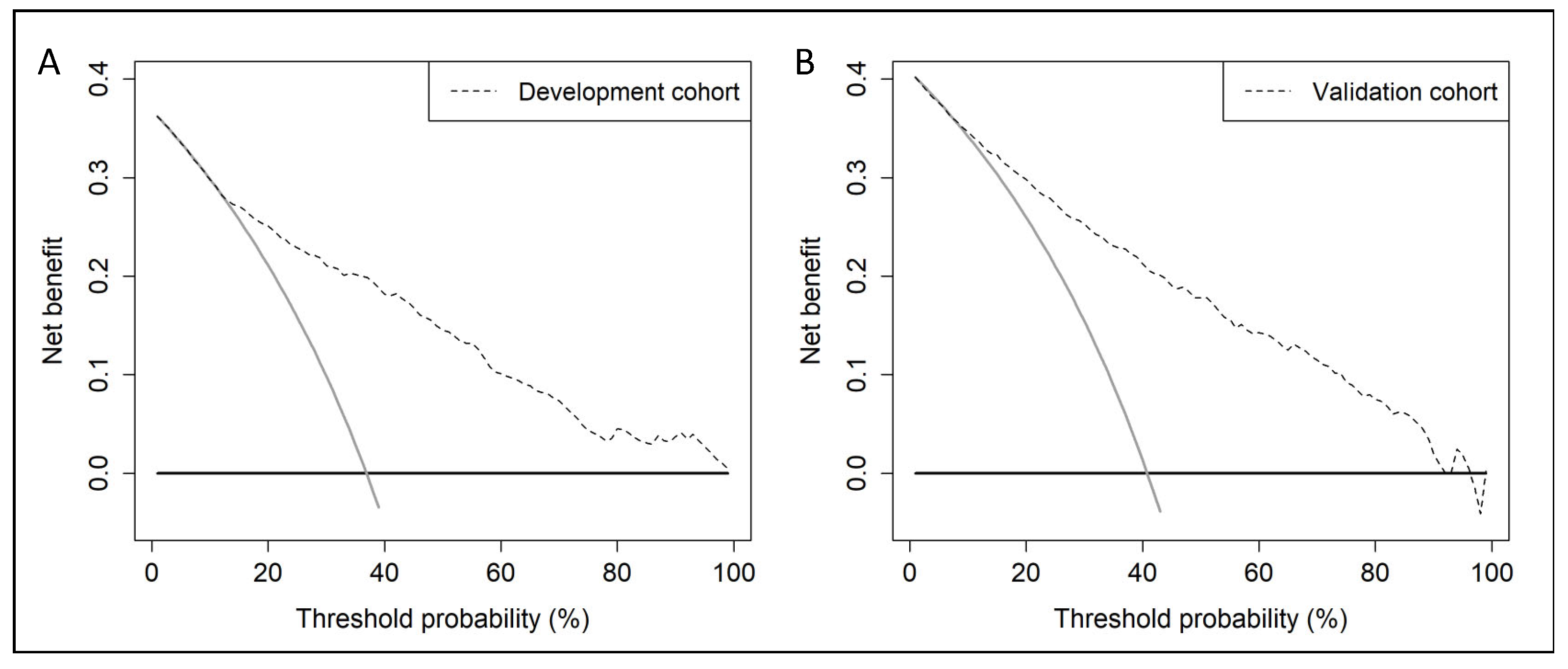 Cancers 14 05100 g004 Cancers 14 05100 g004
