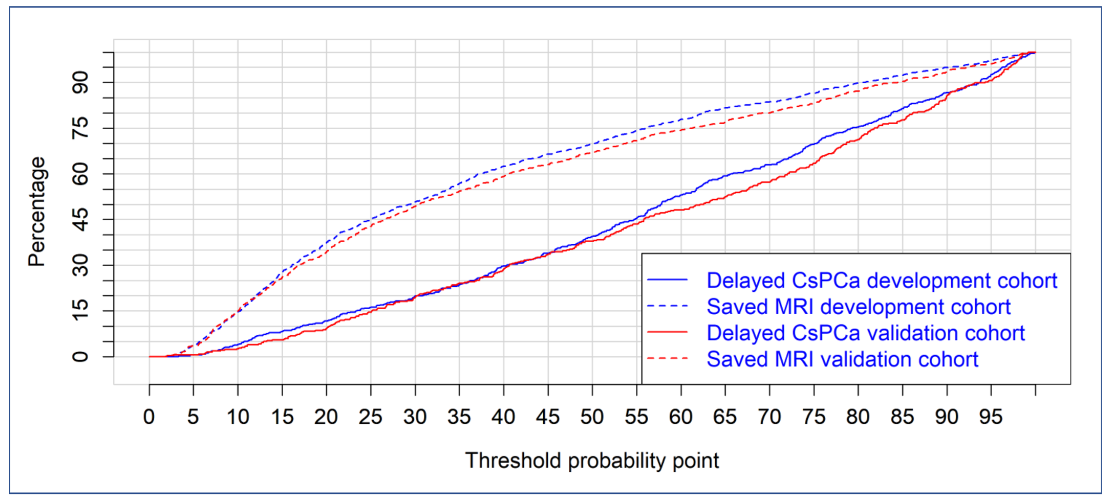 Cancers 14 05100 g005 Cancers 14 05100 g005