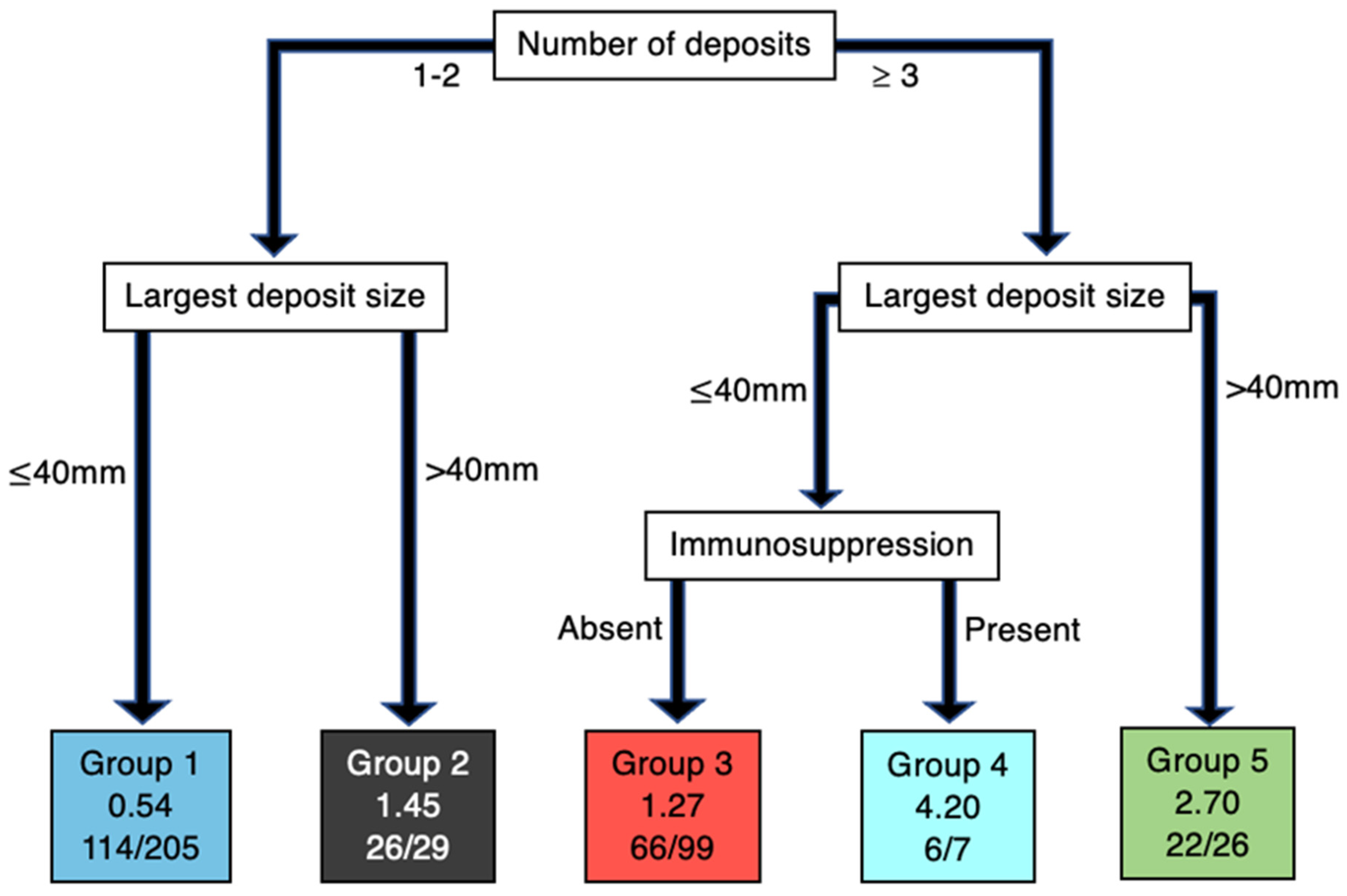 Cancers 14 05101 g002 Cancers 14 05101 g002