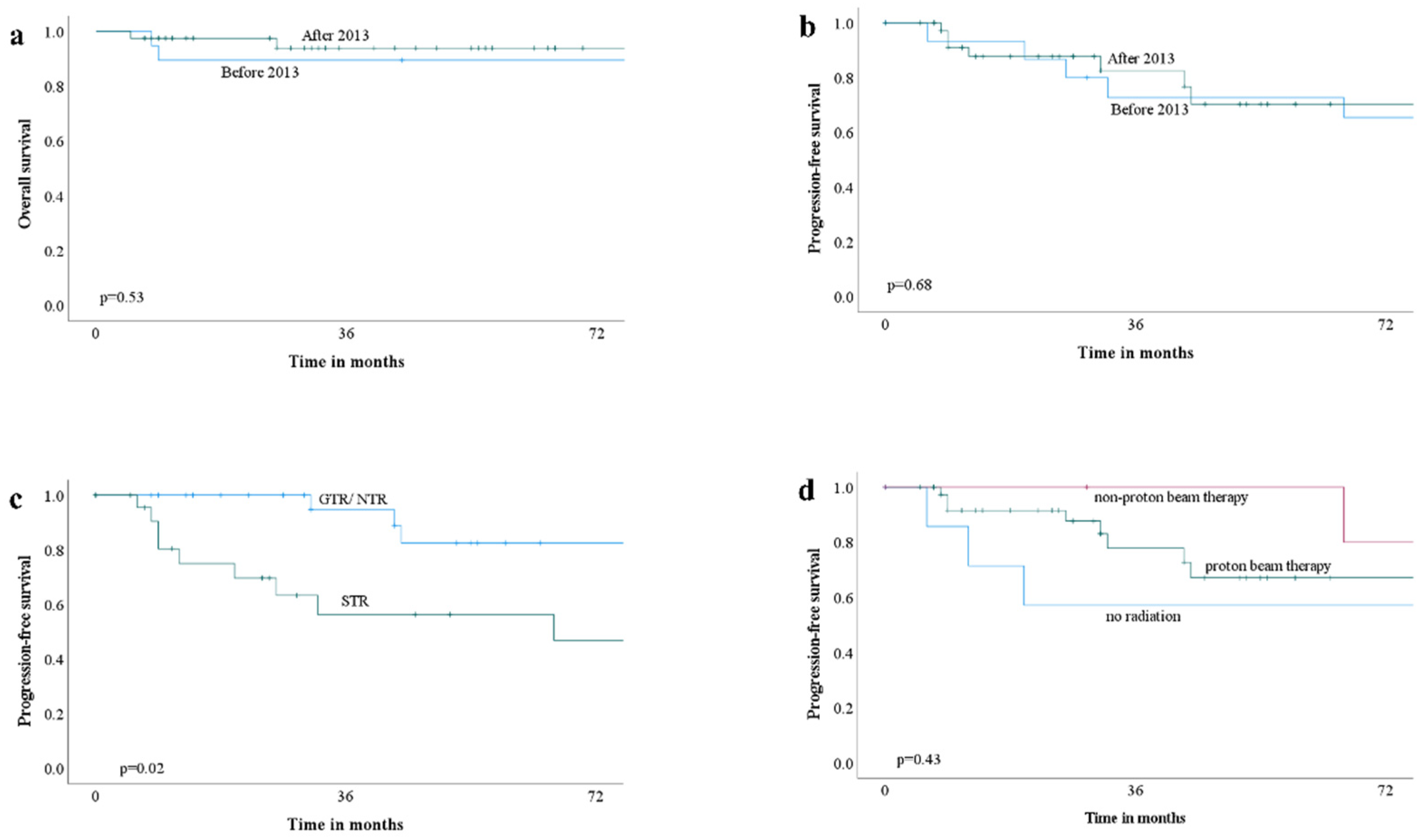 Cancers 14 05104 g002