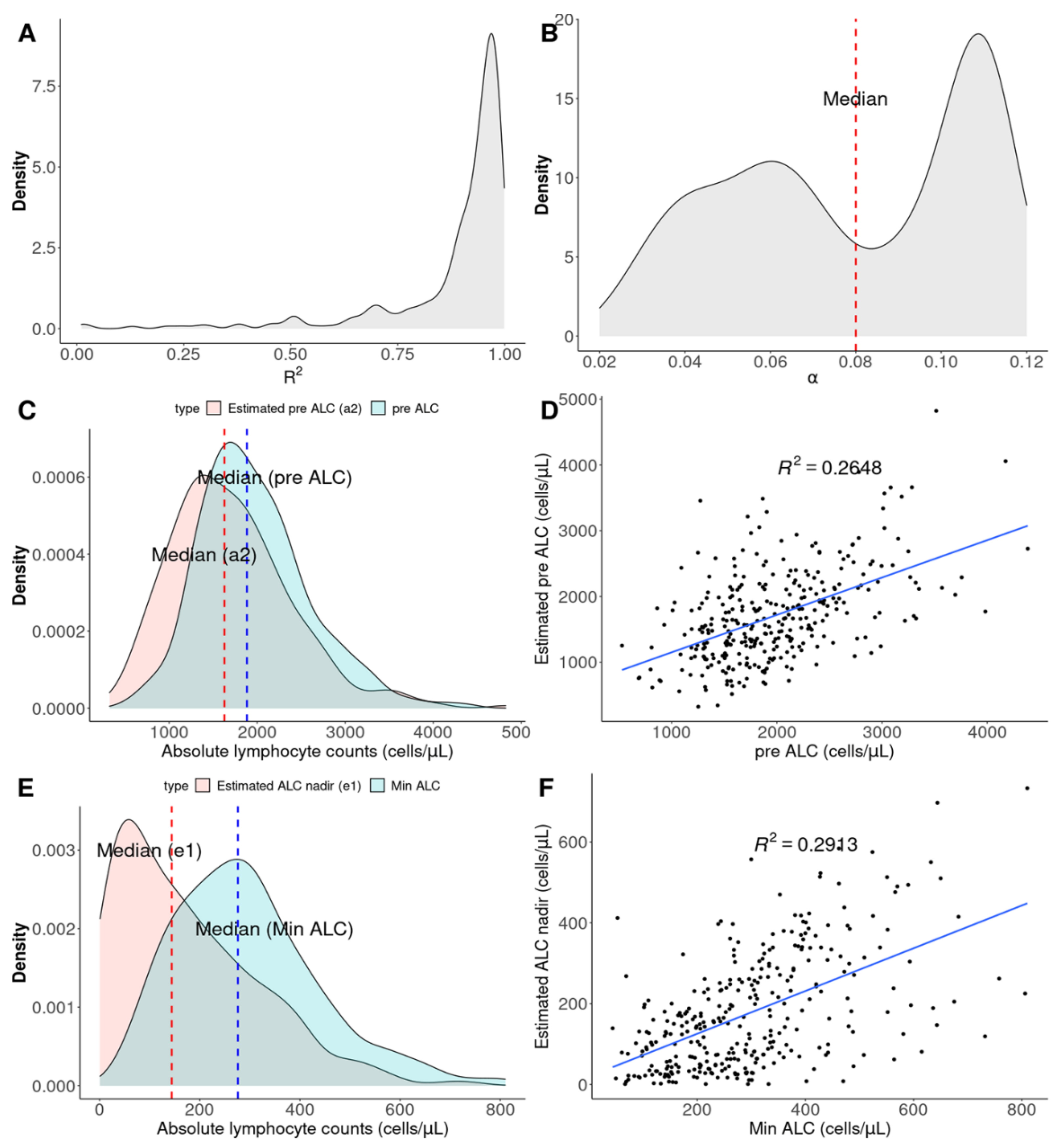 Cancers 14 05109 g002