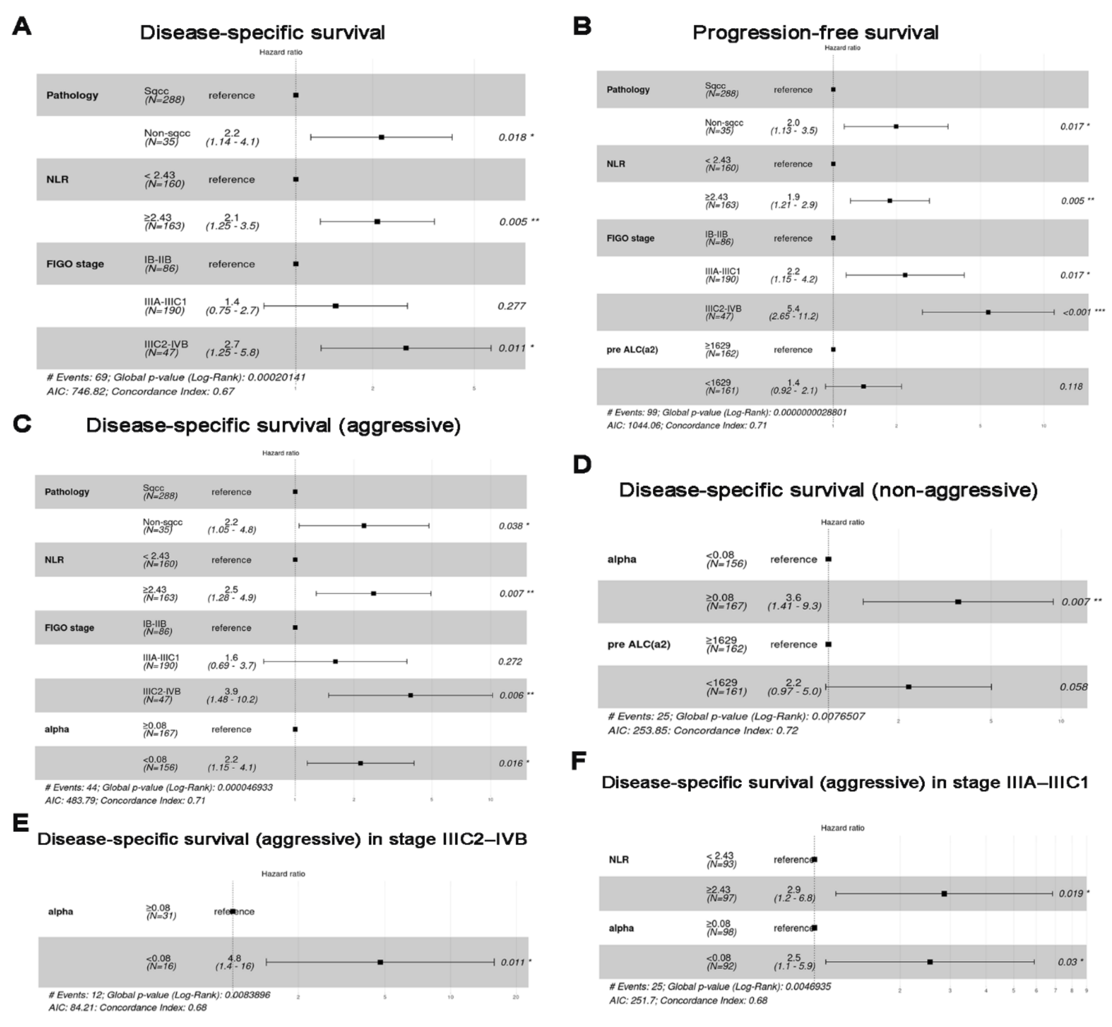 Cancers 14 05109 g004