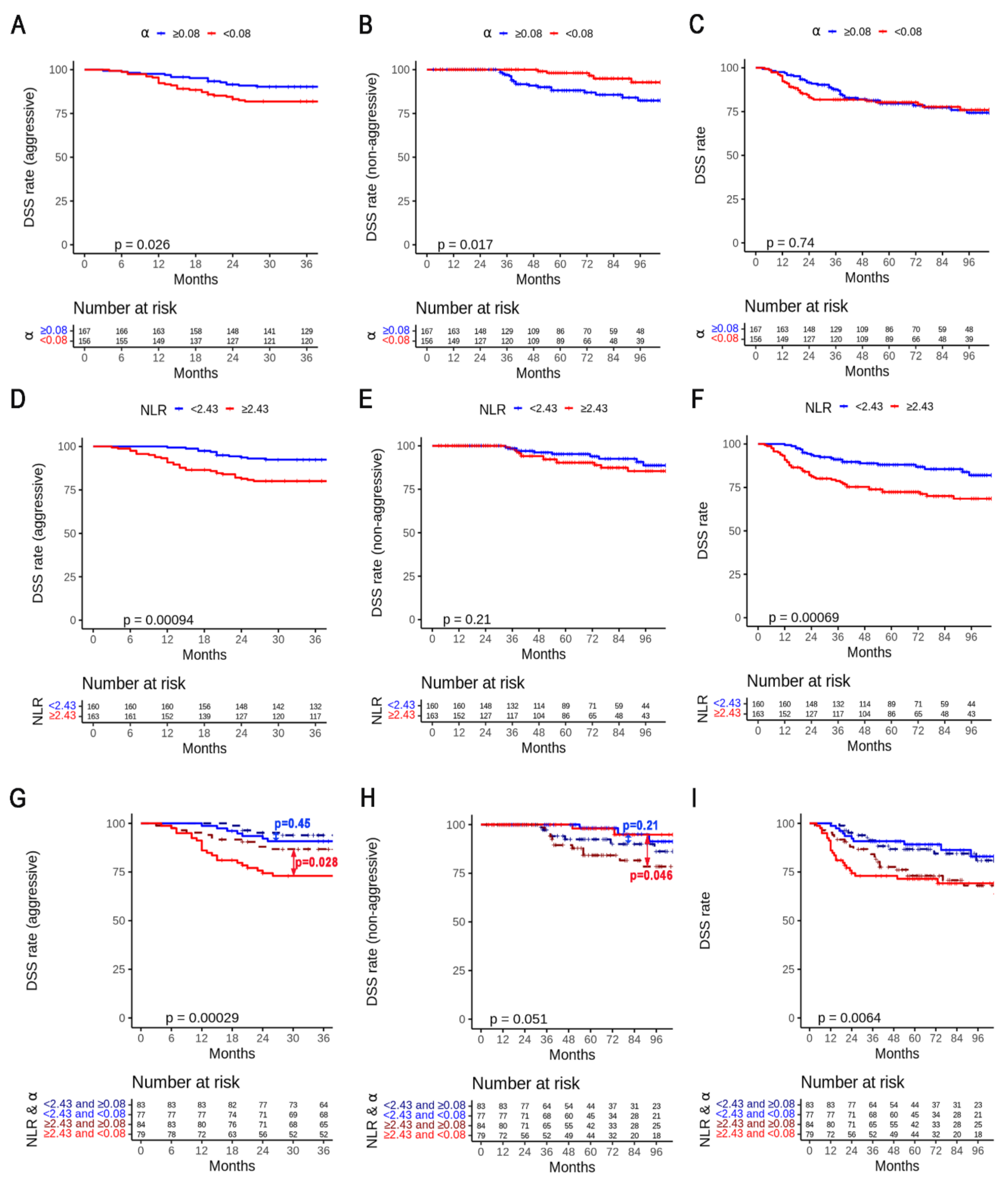 Cancers 14 05109 g005