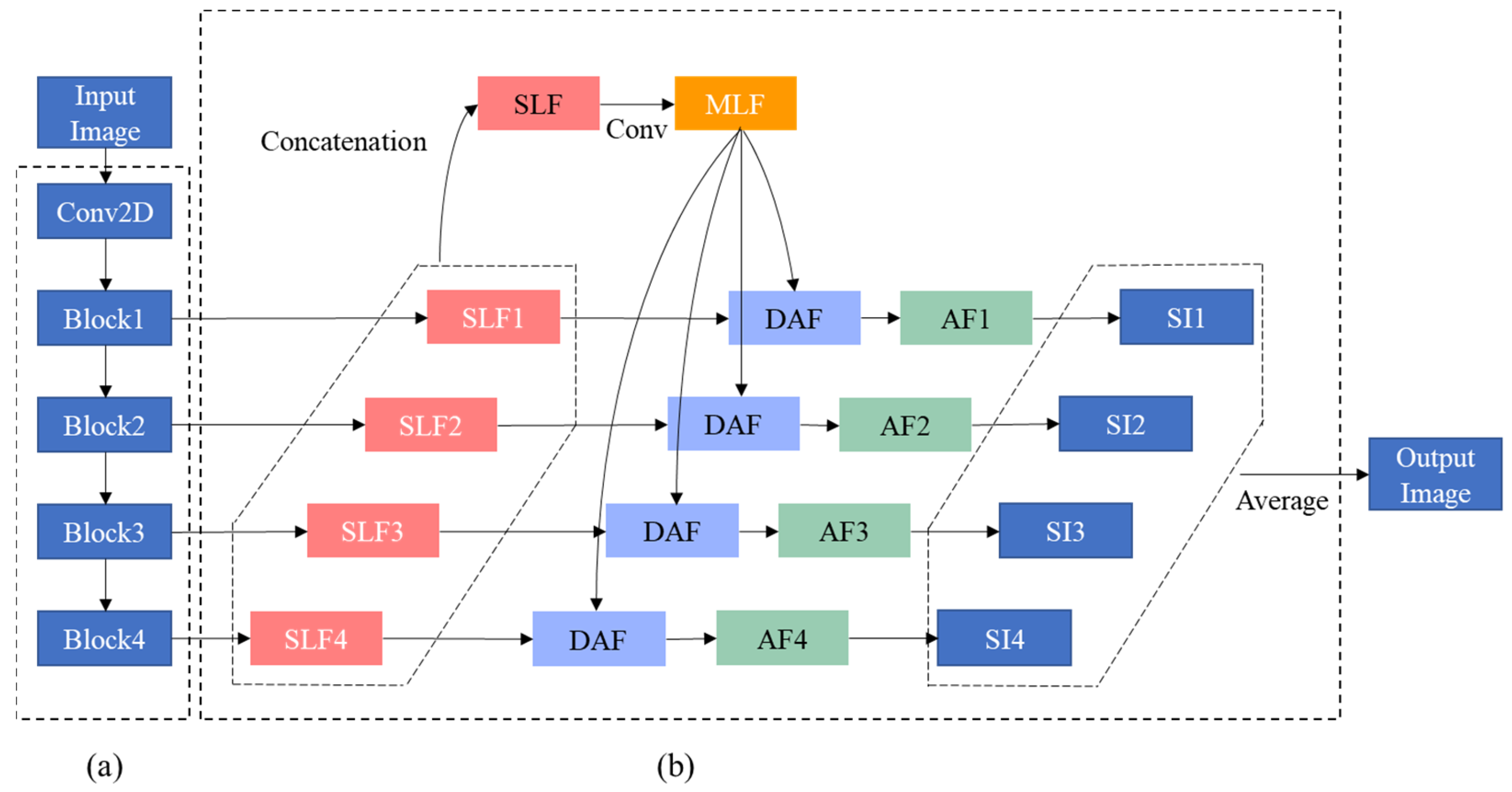 Cancers 14 05111 g002 Cancers 14 05111 g002