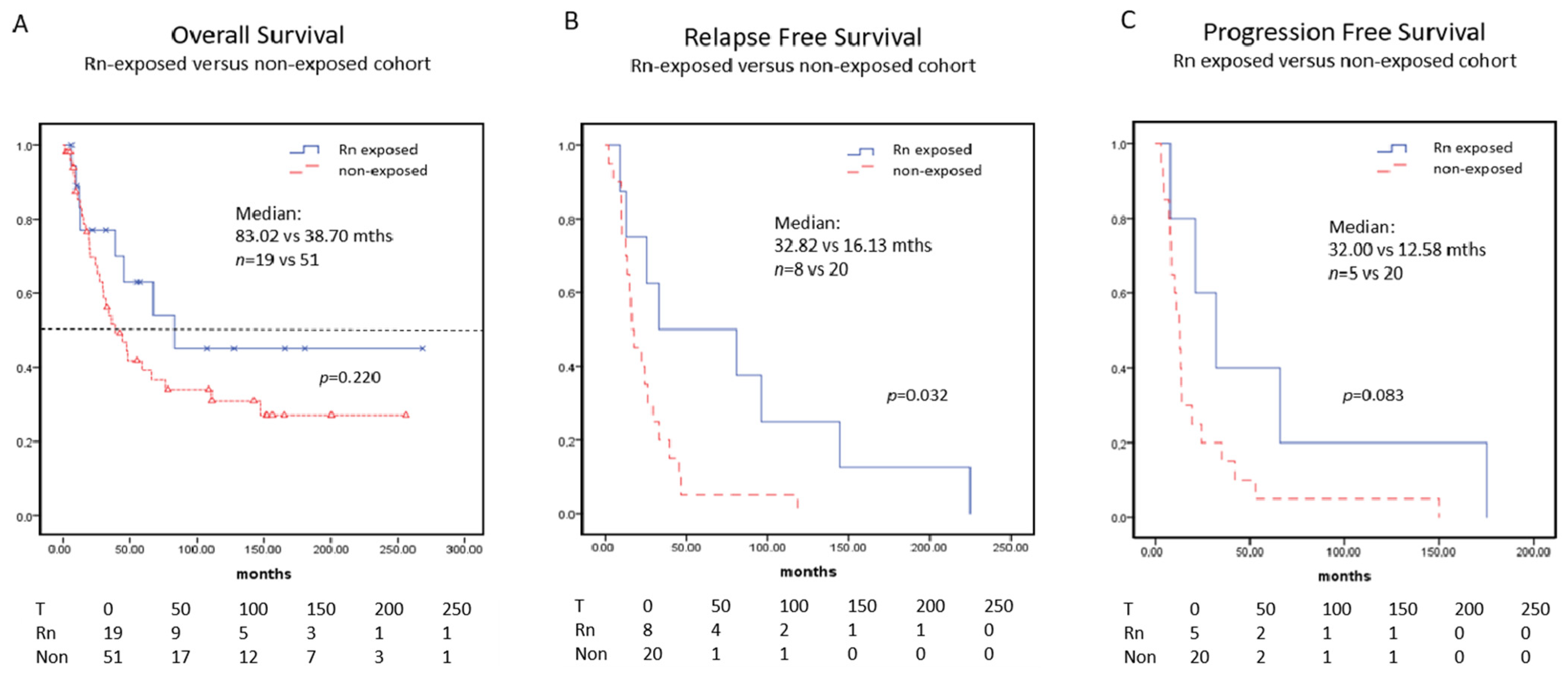 Cancers 14 05113 g002 Cancers 14 05113 g002