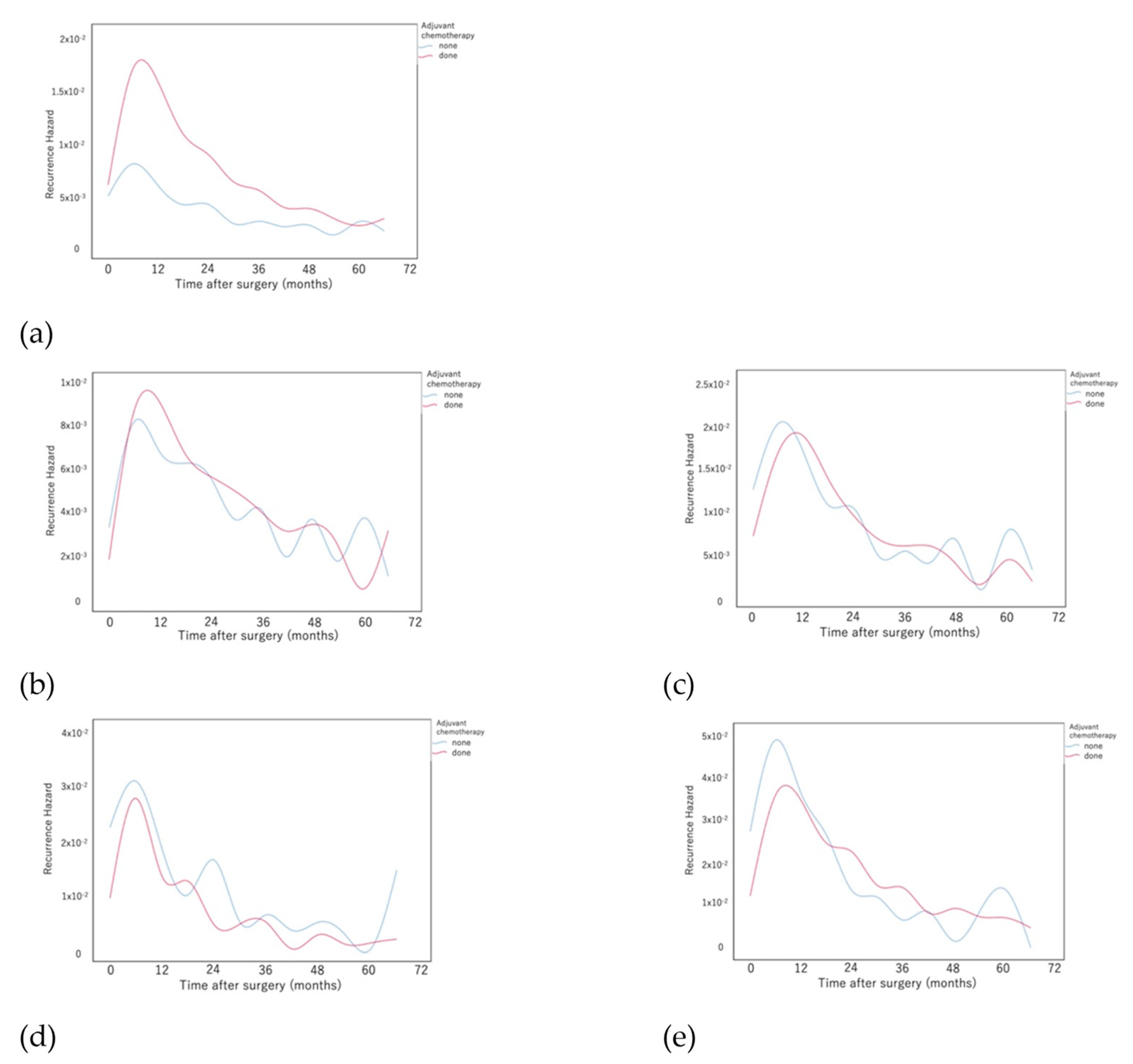 Cancers 14 05119 g005 Cancers 14 05119 g005