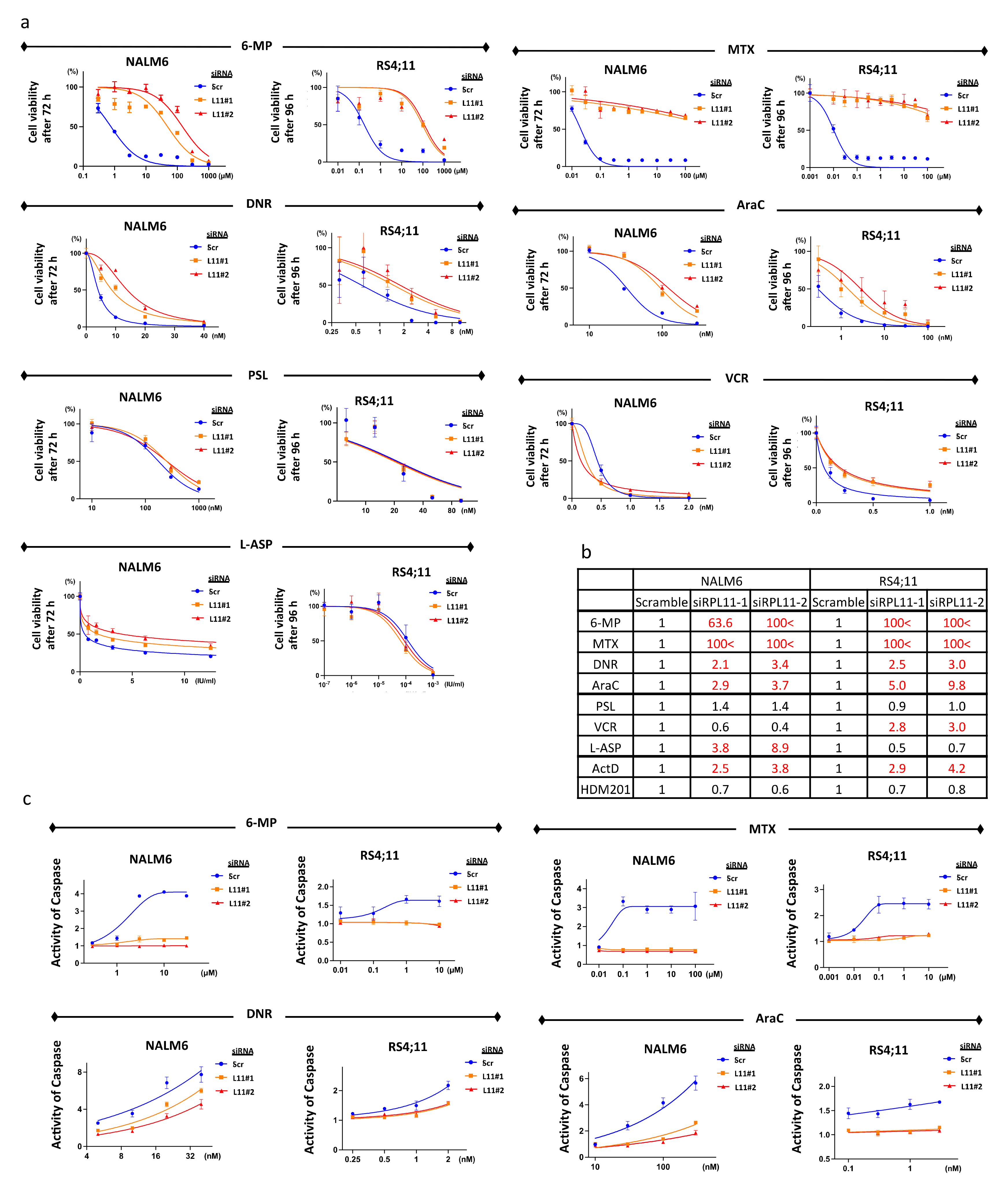 Cancers 14 05127 g002
