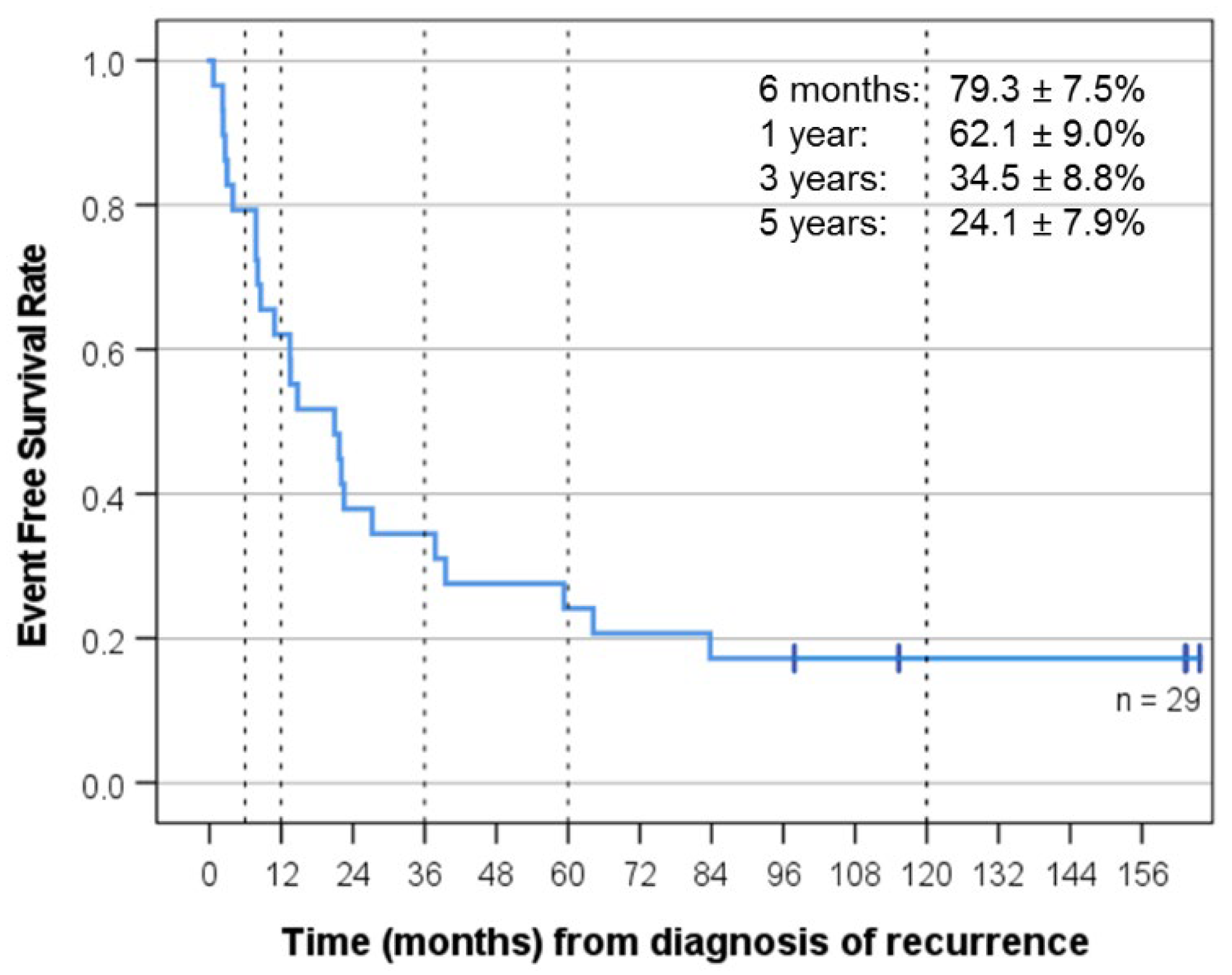 Cancers 14 05128 g004 Cancers 14 05128 g004