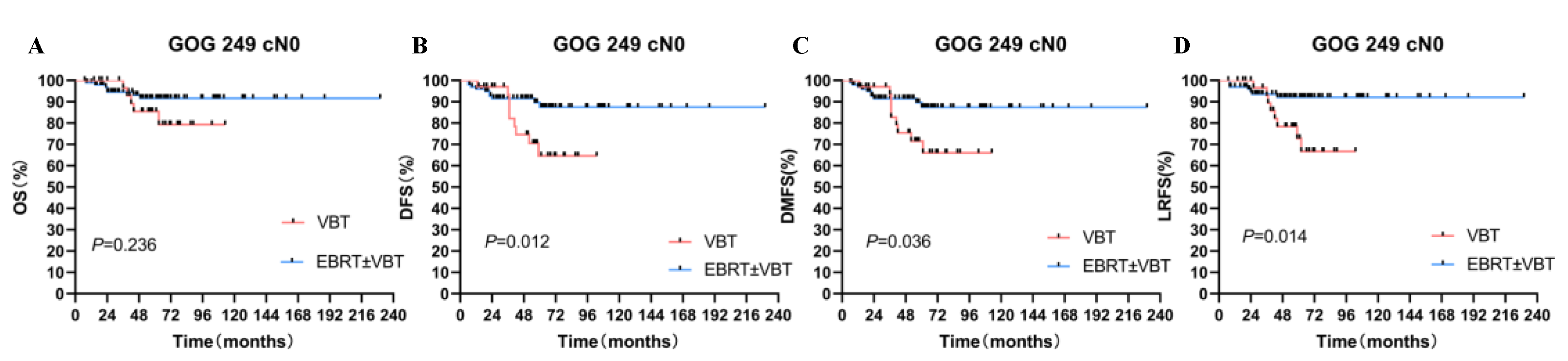 Cancers 14 05129 g004 Cancers 14 05129 g004