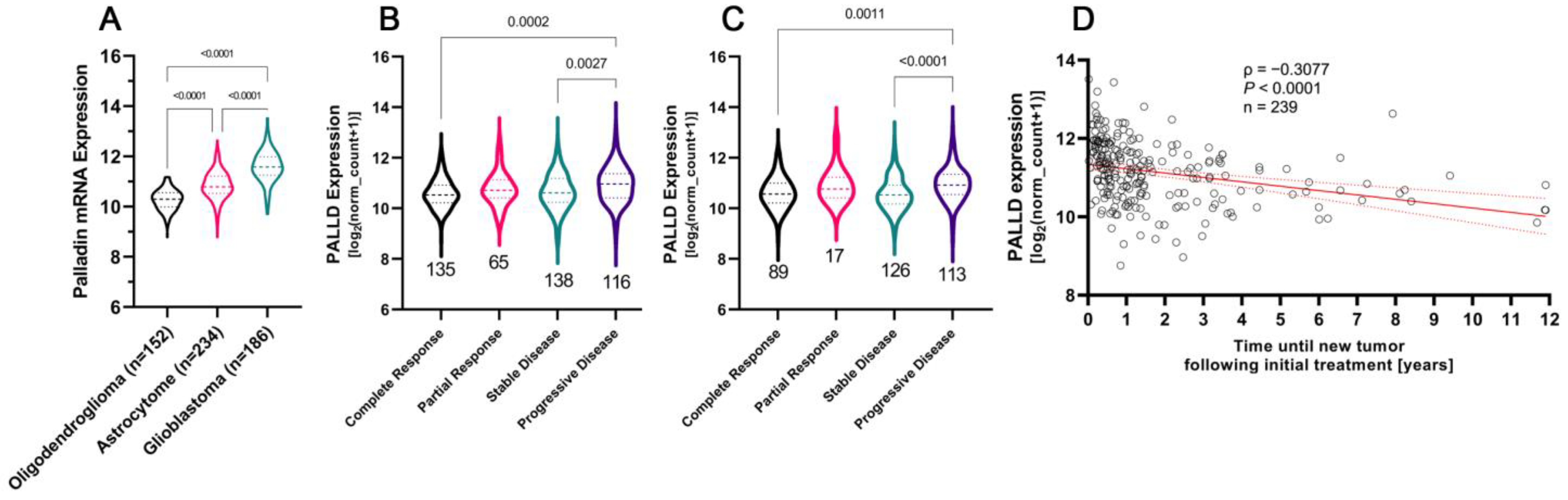 Cancers 14 05130 g003 Cancers 14 05130 g003