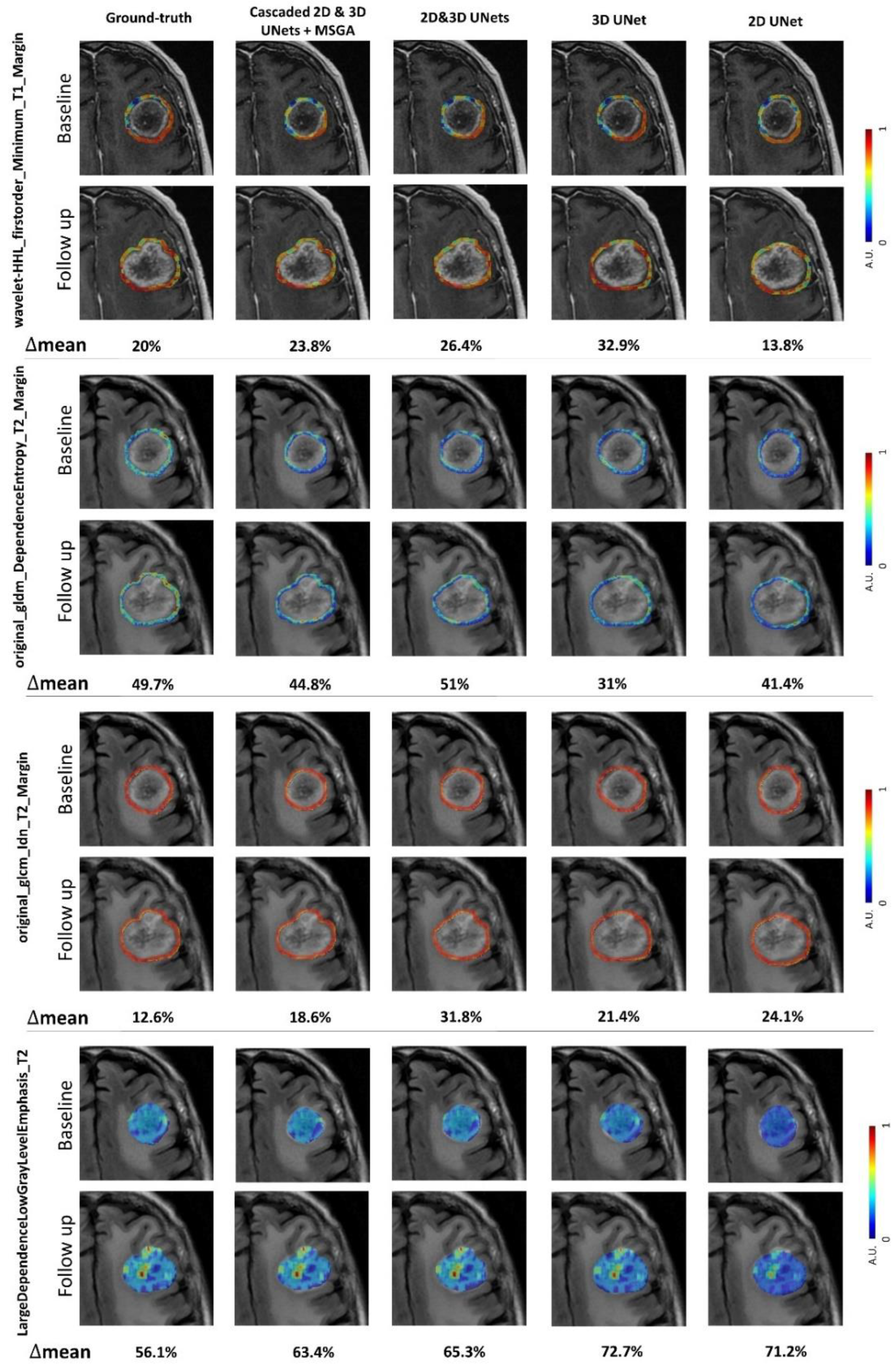 Cancers 14 05133 g003