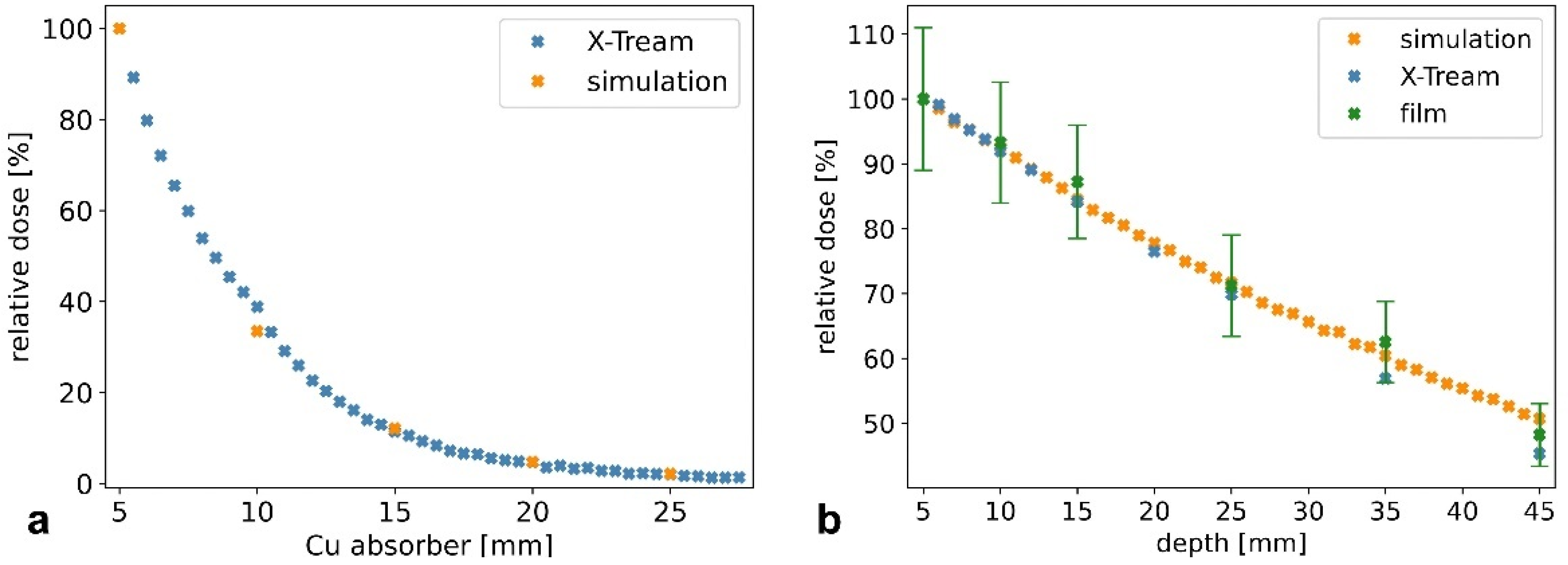 Cancers 14 05137 g005