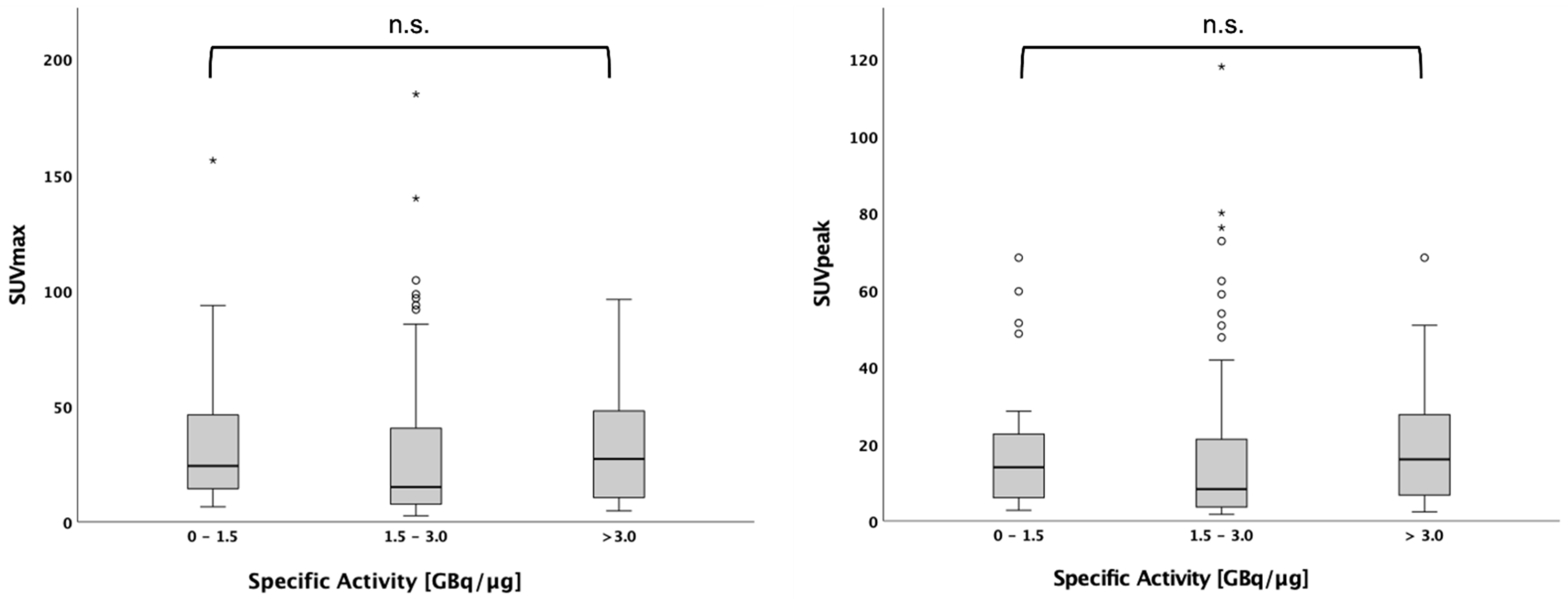 Cancers 14 05141 g001