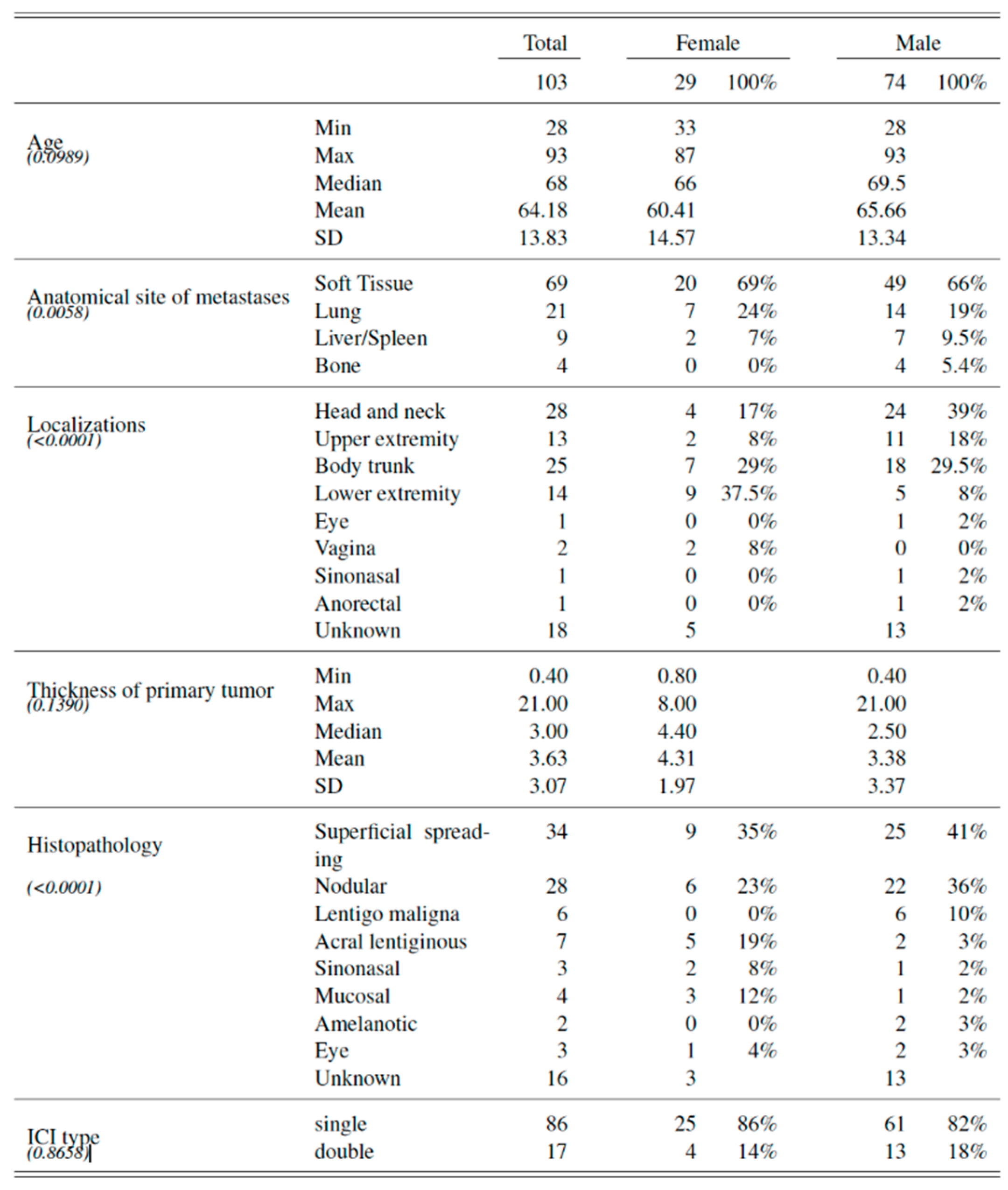 Cancers 14 05145 g001 Cancers 14 05145 g001