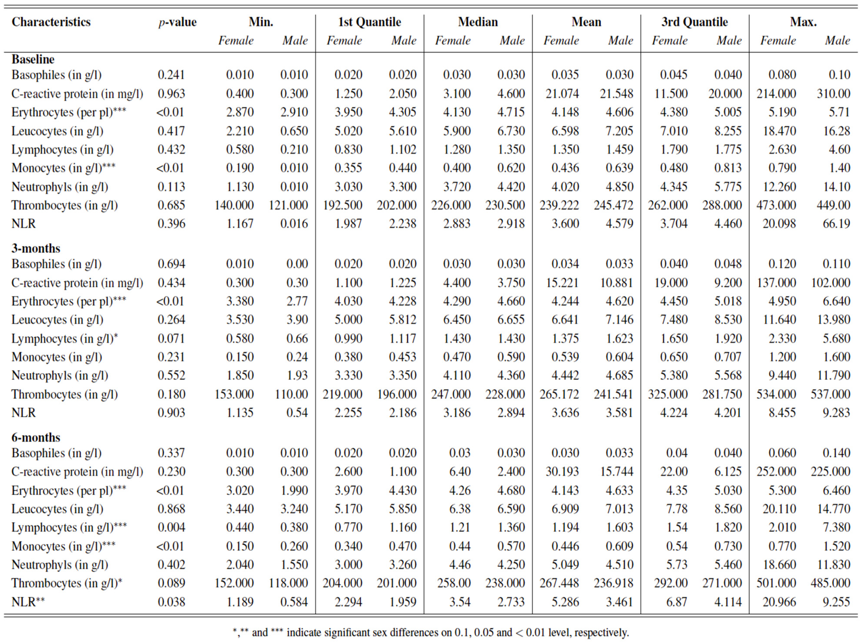 Cancers 14 05145 g002 Cancers 14 05145 g002