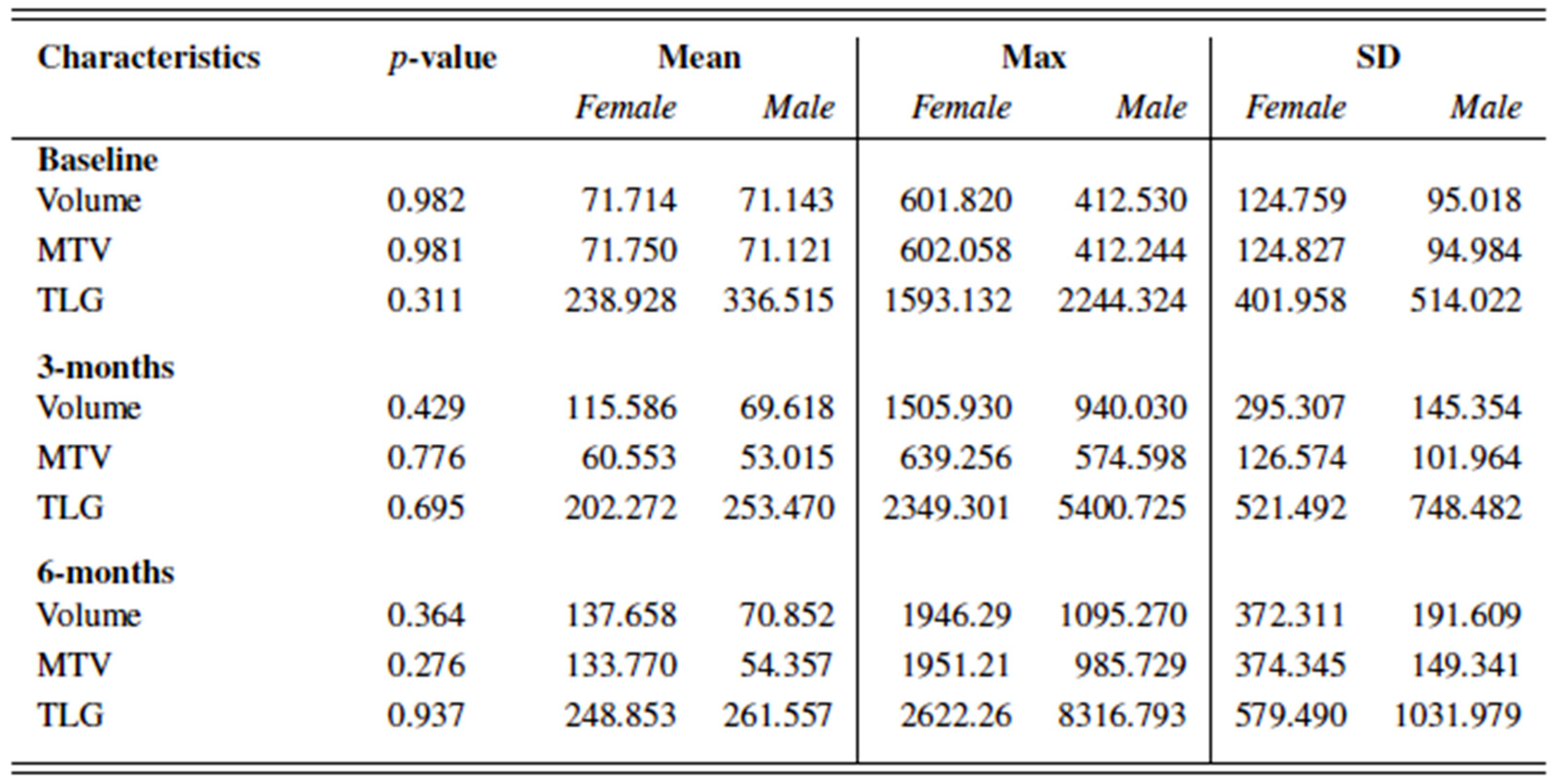 Cancers 14 05145 g005 Cancers 14 05145 g005
