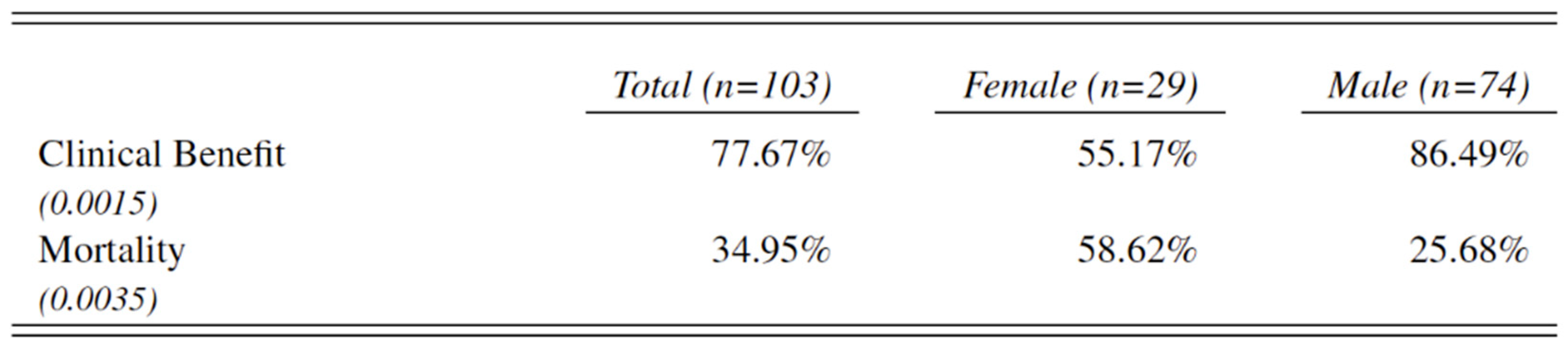 Cancers 14 05145 g006 Cancers 14 05145 g006