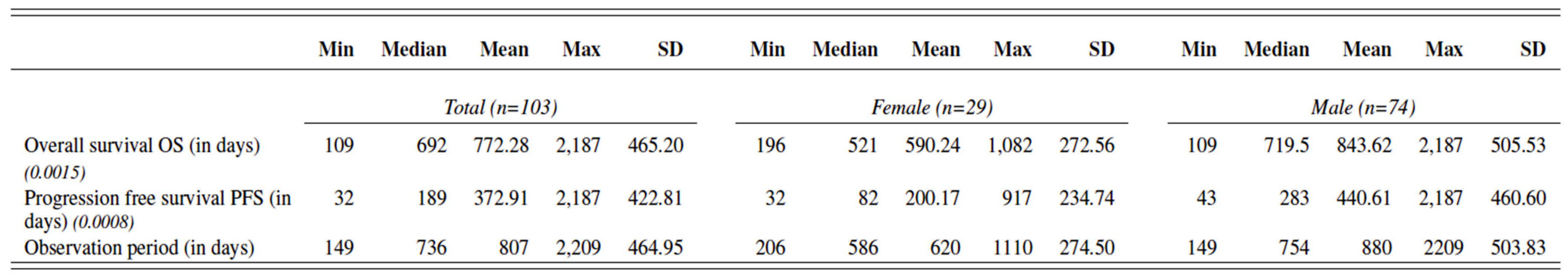 Cancers 14 05145 g007 Cancers 14 05145 g007