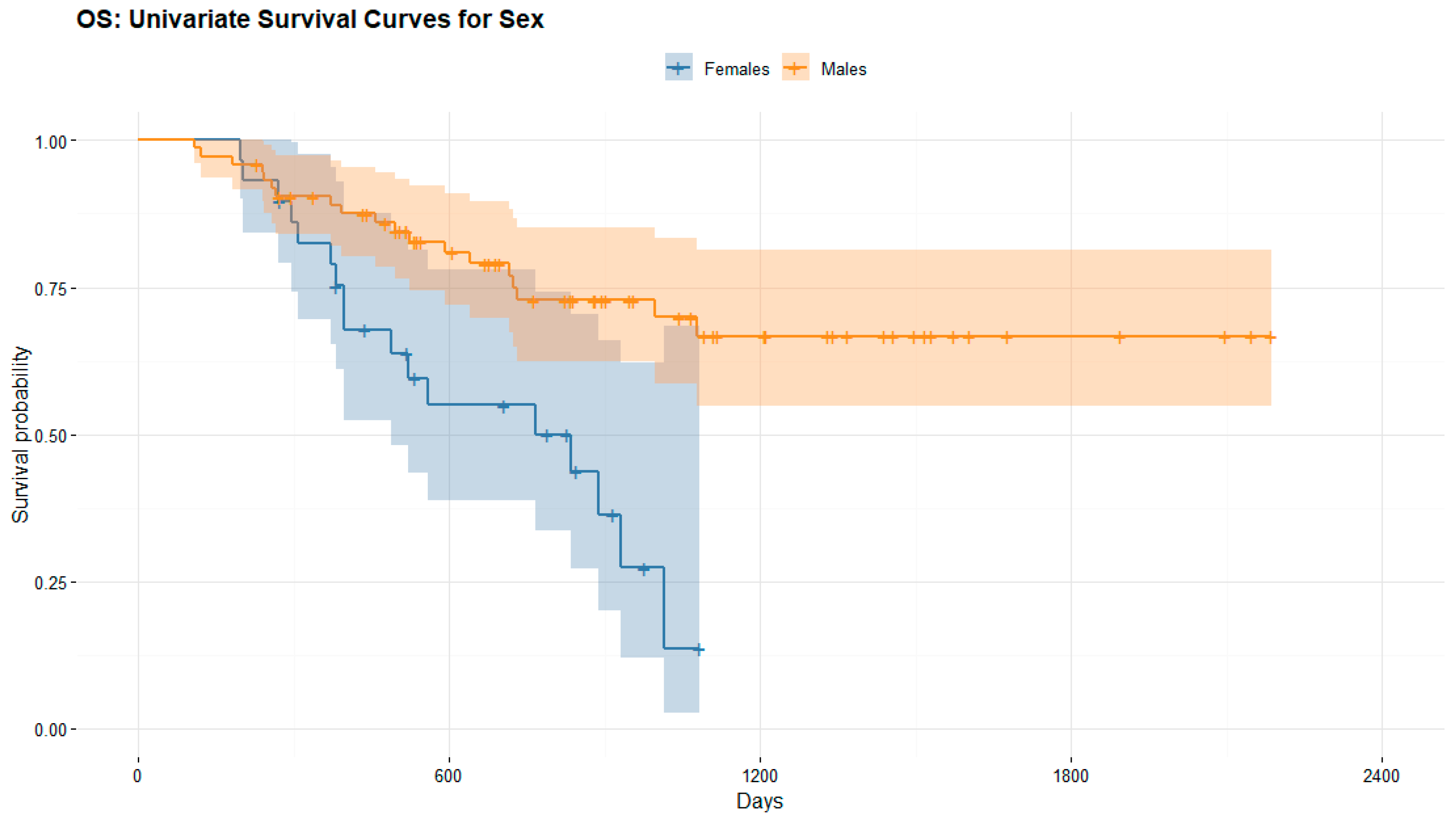 Cancers 14 05145 g008 Cancers 14 05145 g008