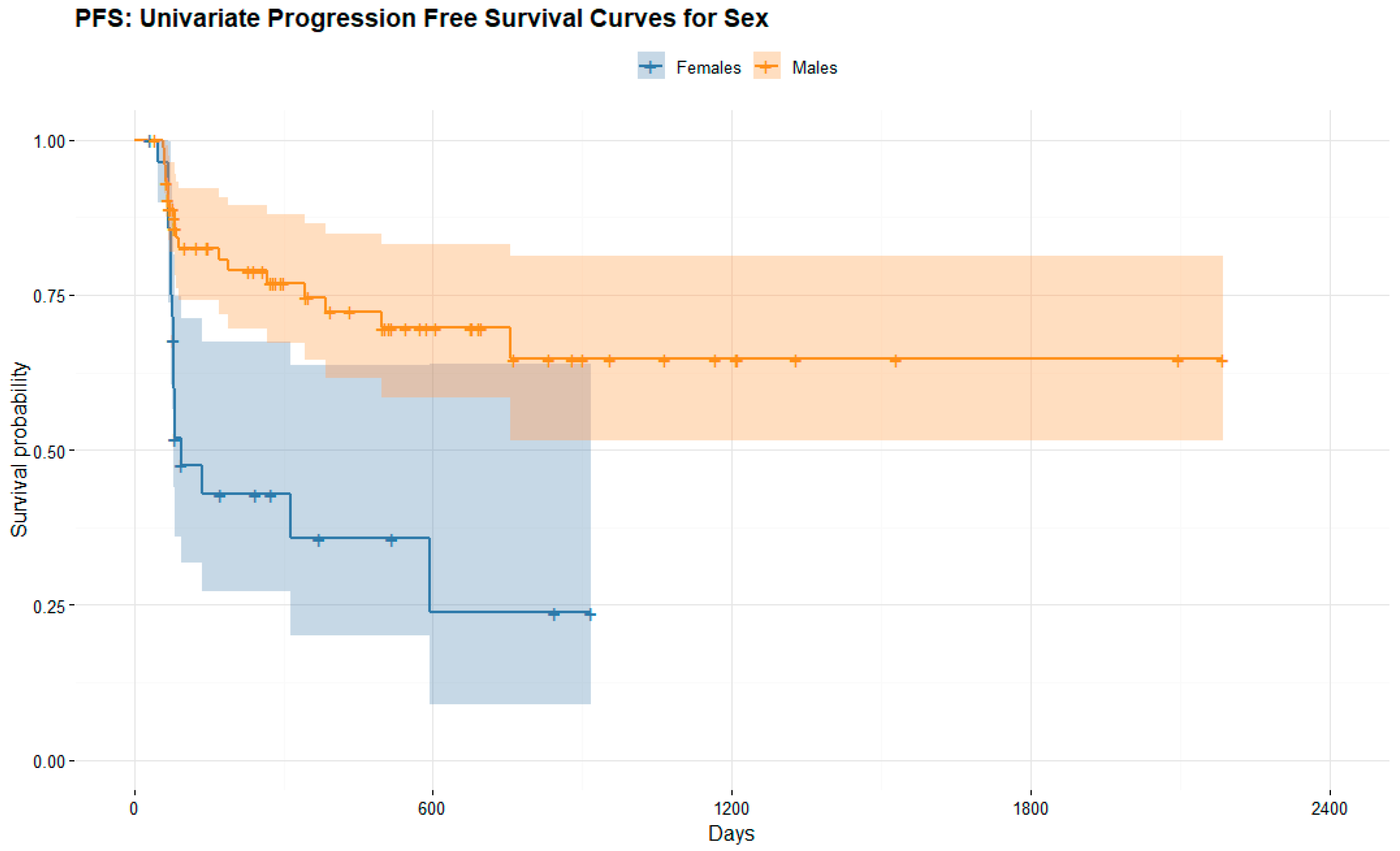 Cancers 14 05145 g009 Cancers 14 05145 g009