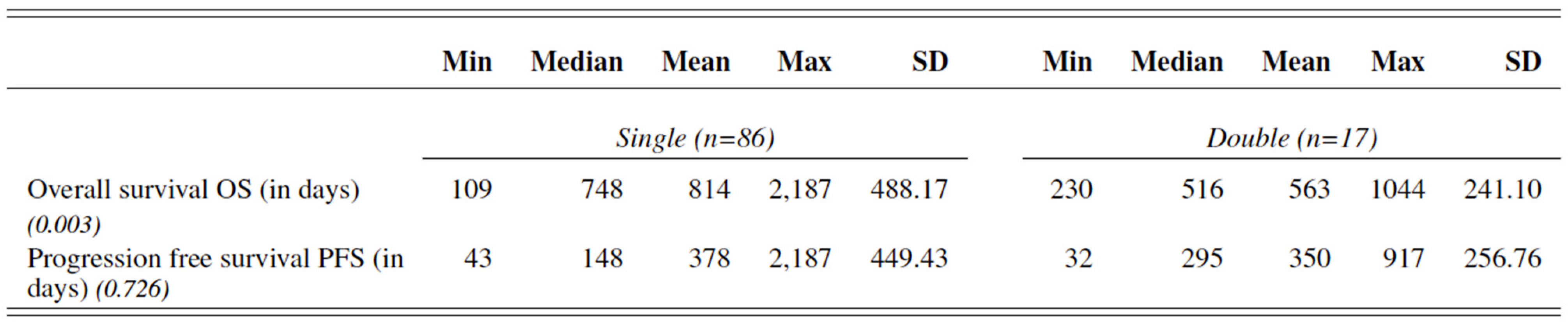 Cancers 14 05145 g010 Cancers 14 05145 g010