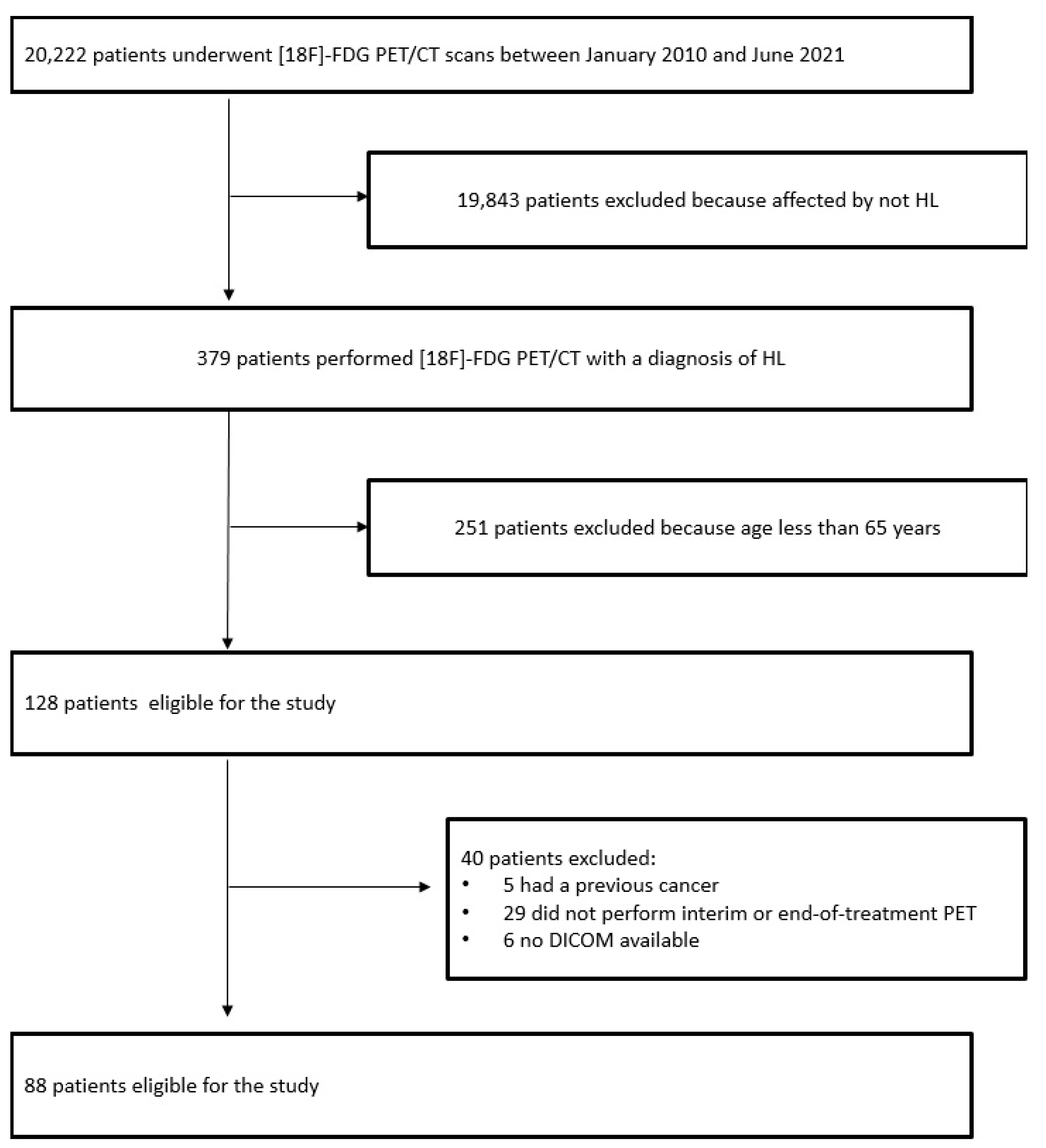 Cancers 14 05147 g001