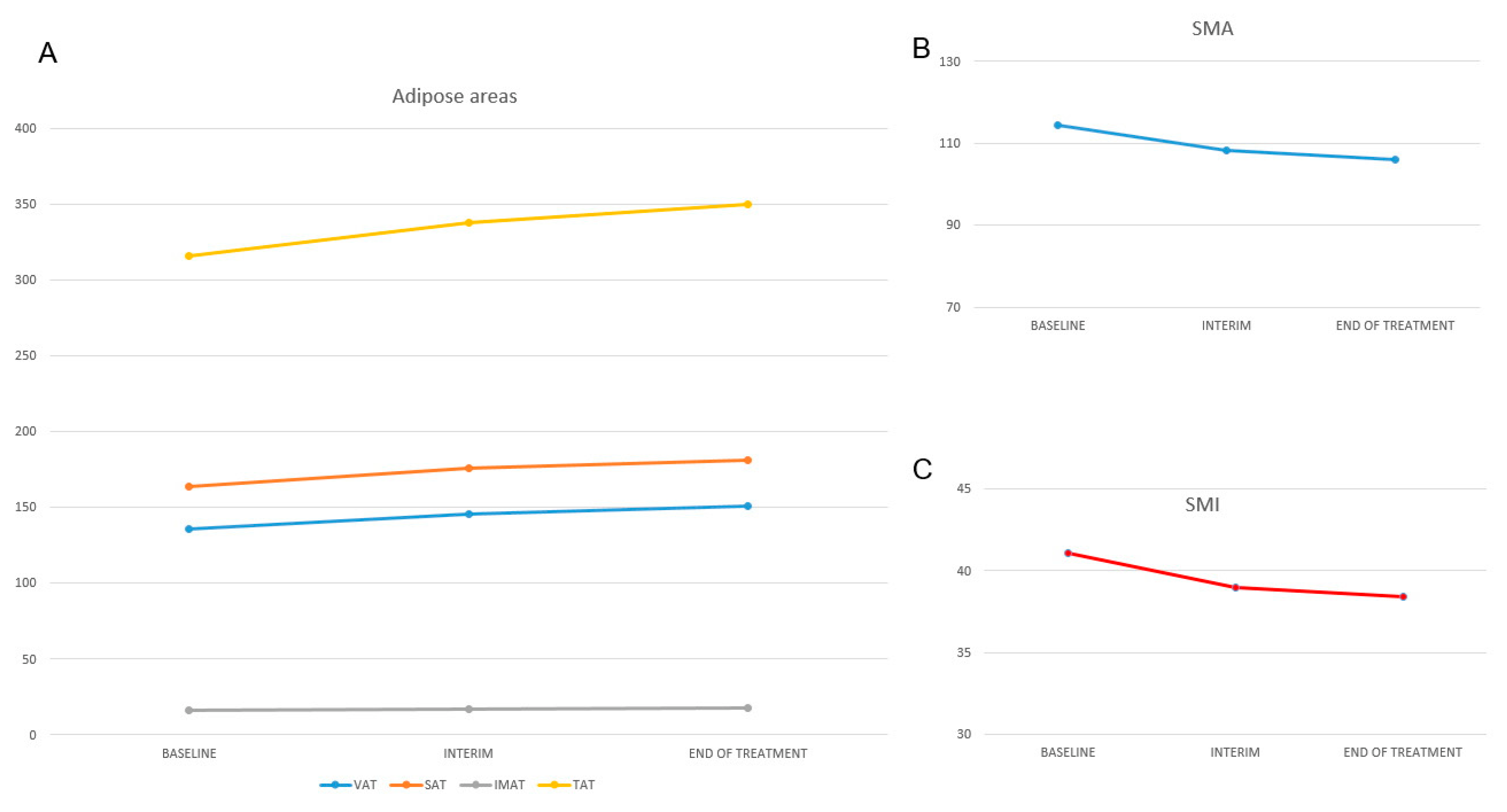 Cancers 14 05147 g003