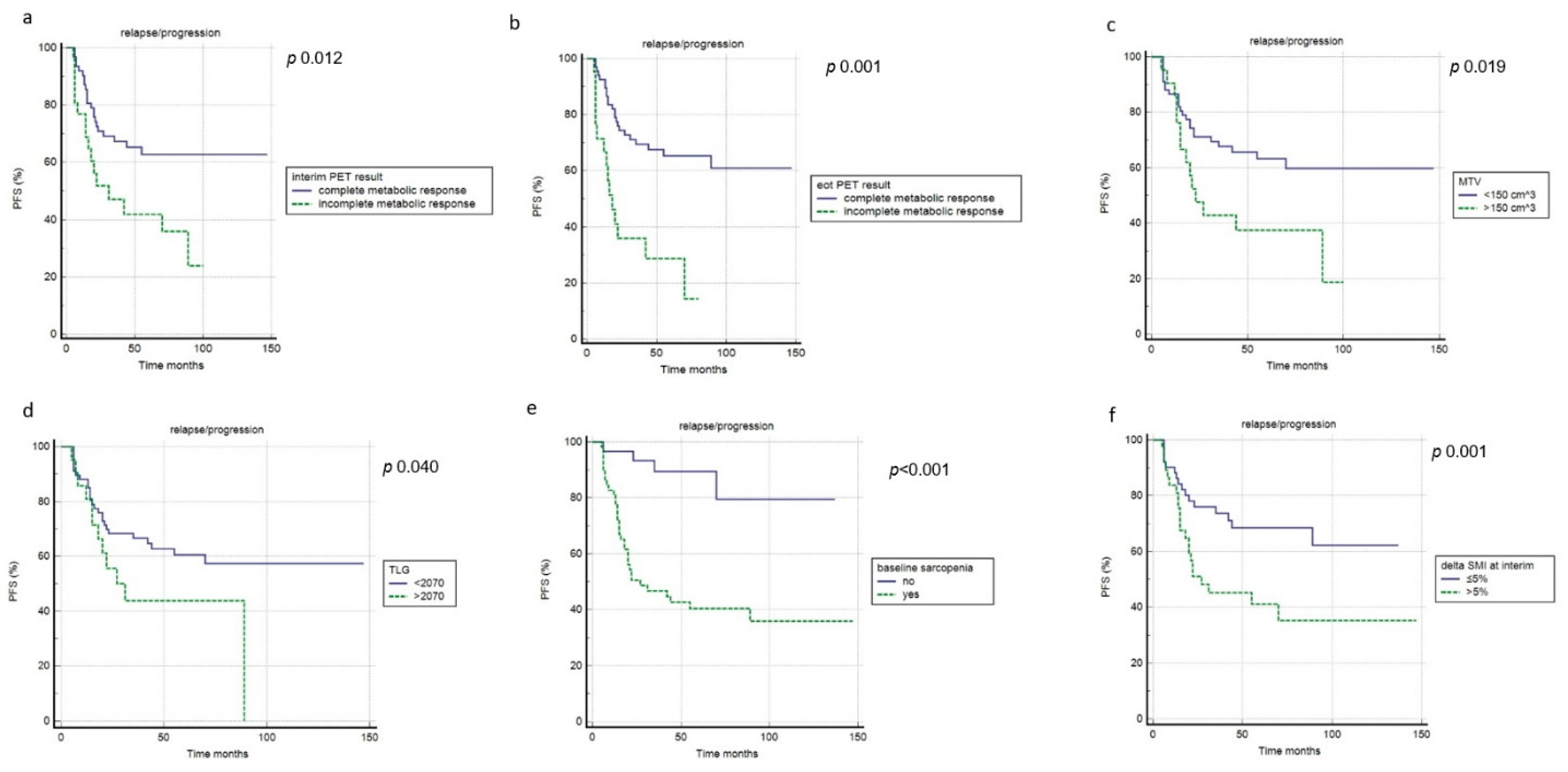 Cancers 14 05147 g004